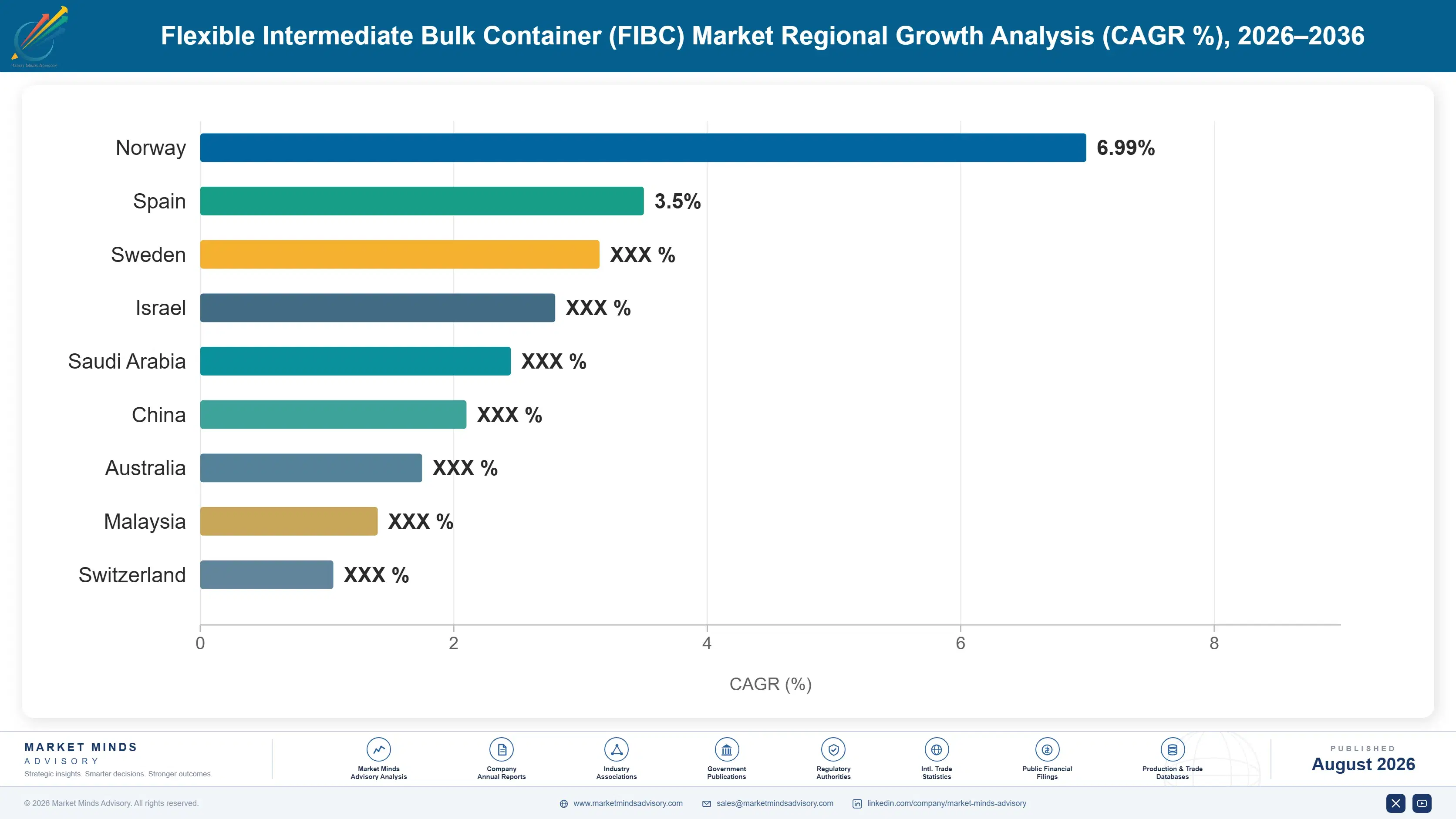 fibc-market-country-cagr-analysis-1787298189177