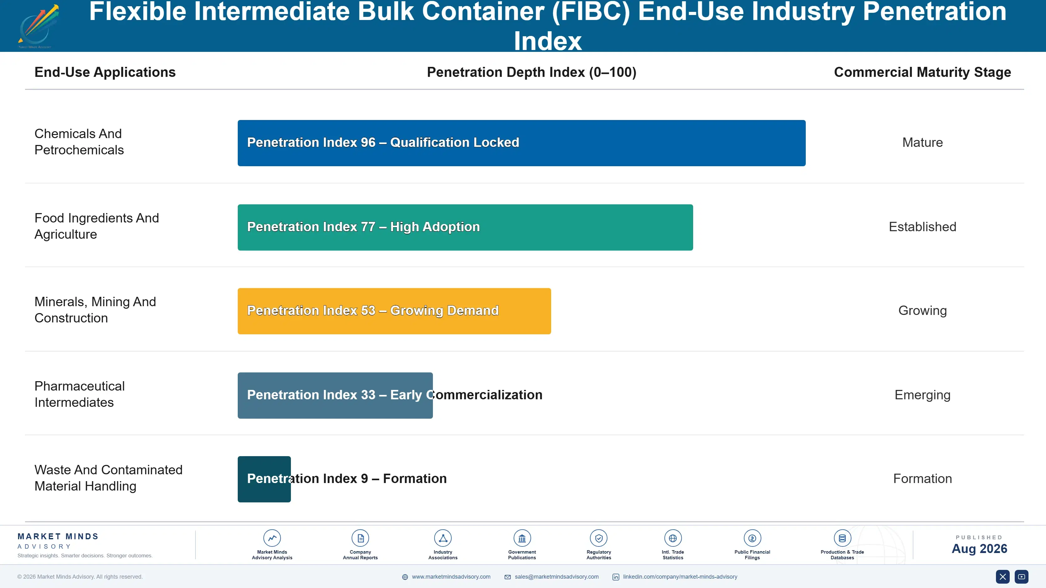 fibc-market-end-use-penetration-index-1787298190897