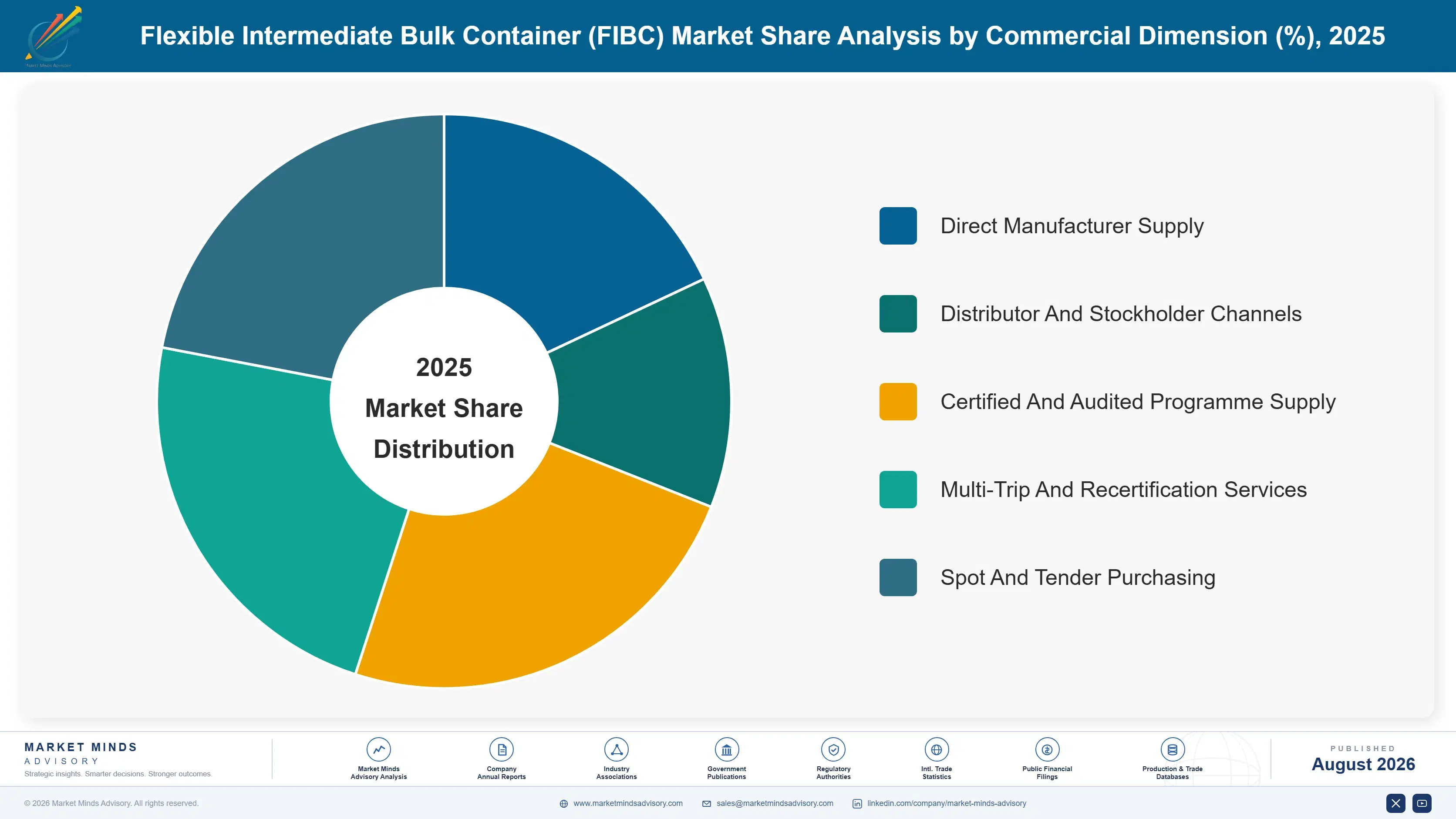 fibc-market-market-share-analysis-1787298188656