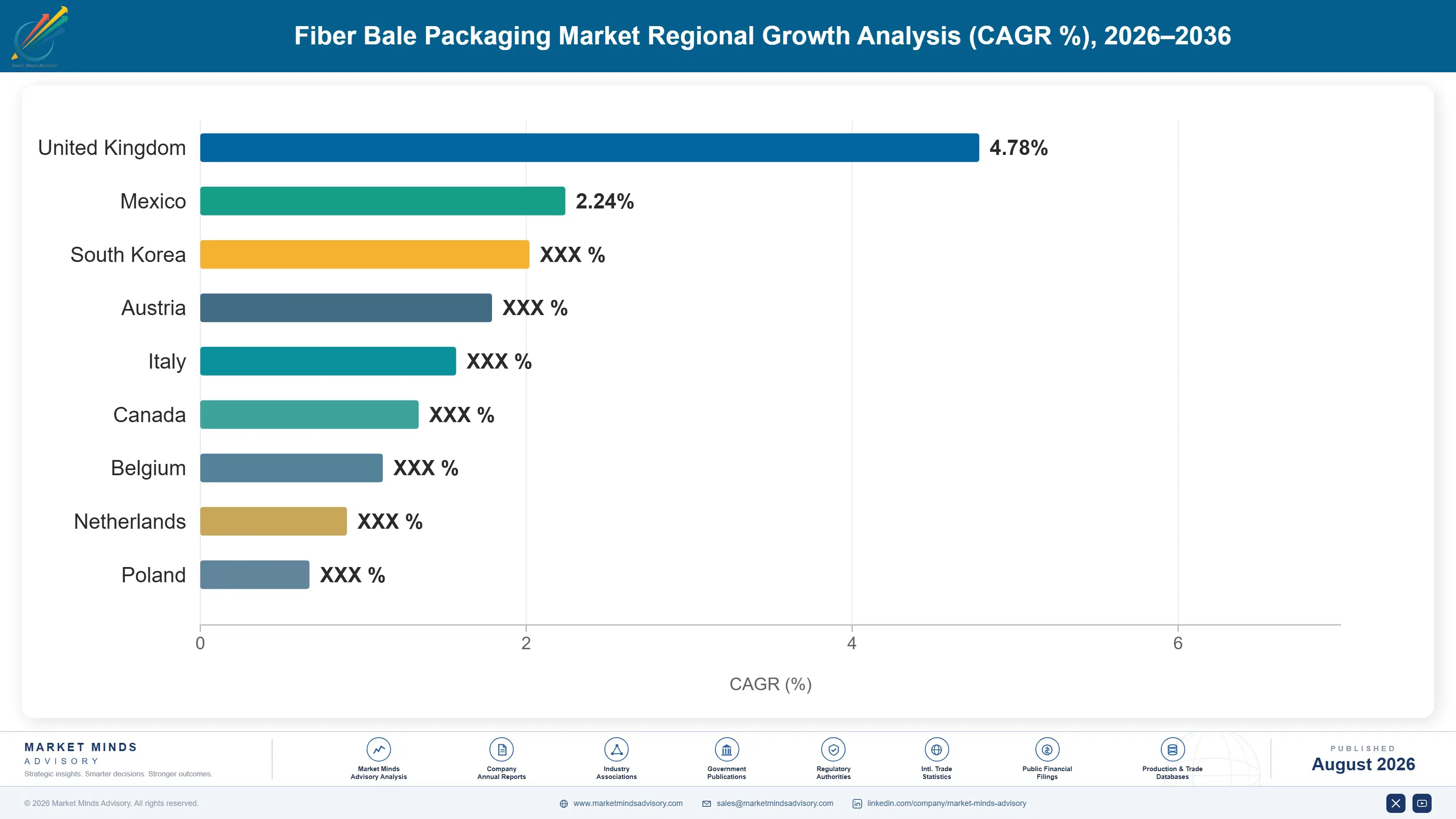 fiber-bale-packaging-film-market-country-cagr-analysis-1787307007573