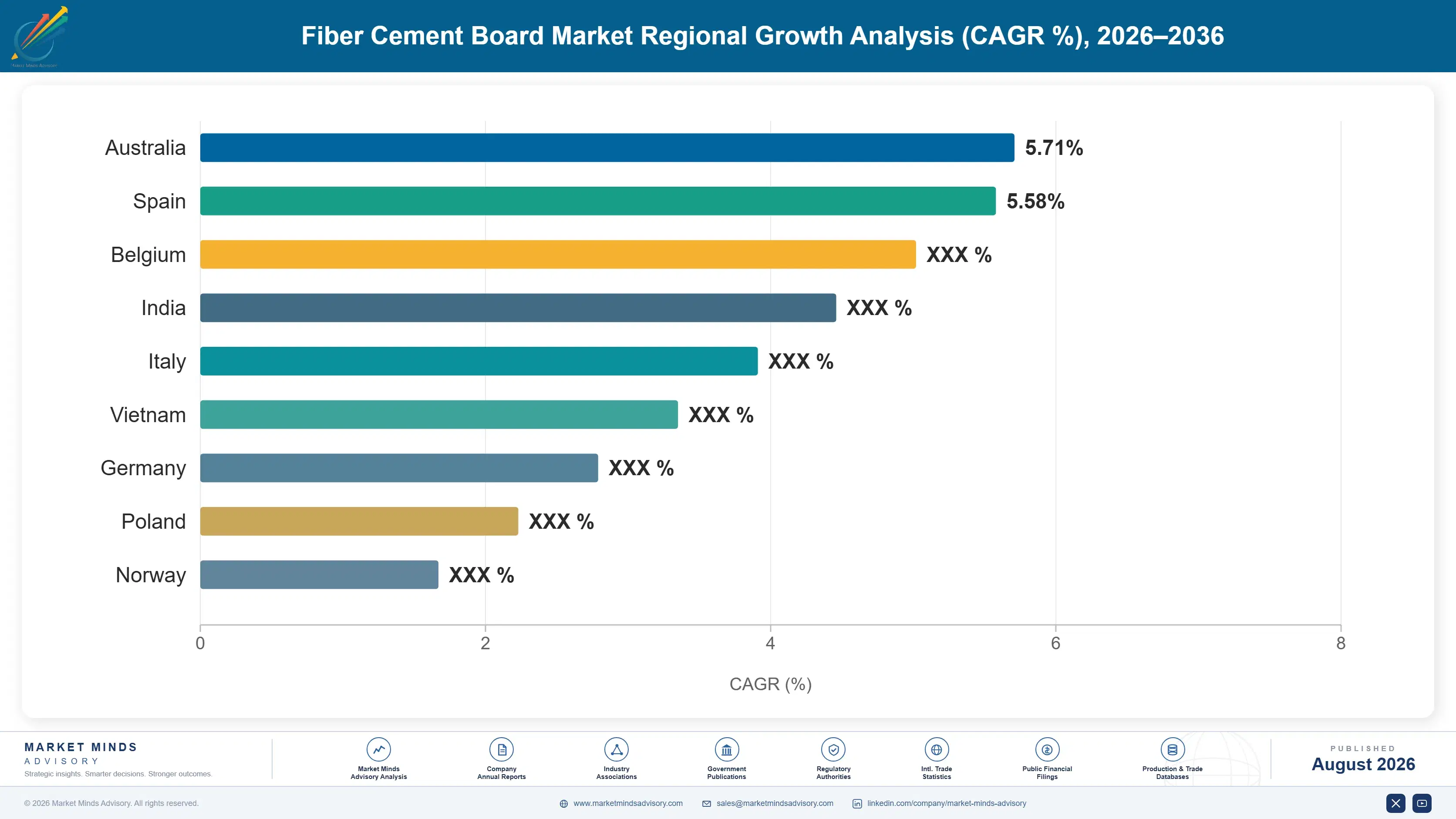 fiber-cement-board-market-country-cagr-analysis-1787310321331