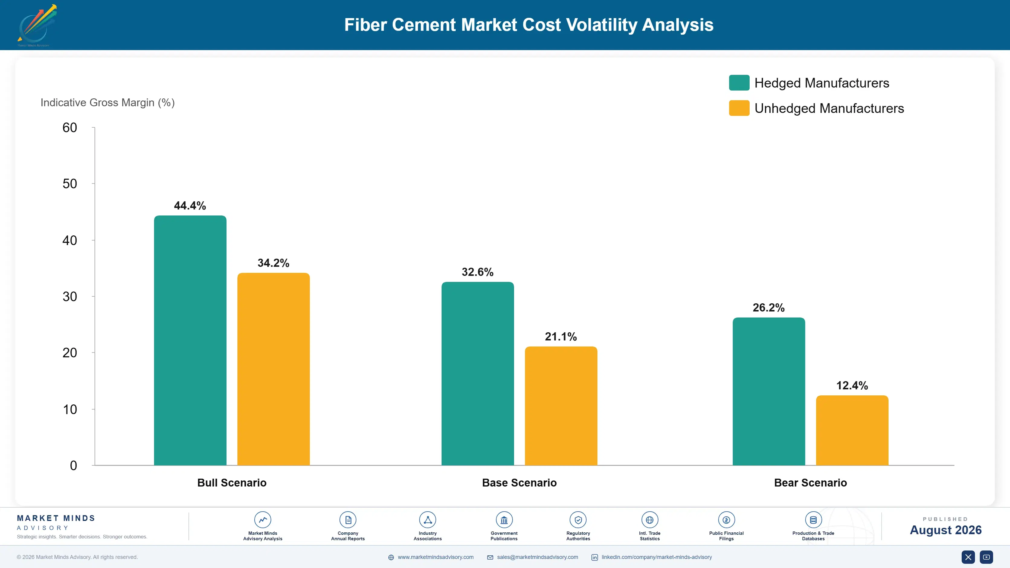 fiber-cement-market-cost-volatility-analysis-1787552312943