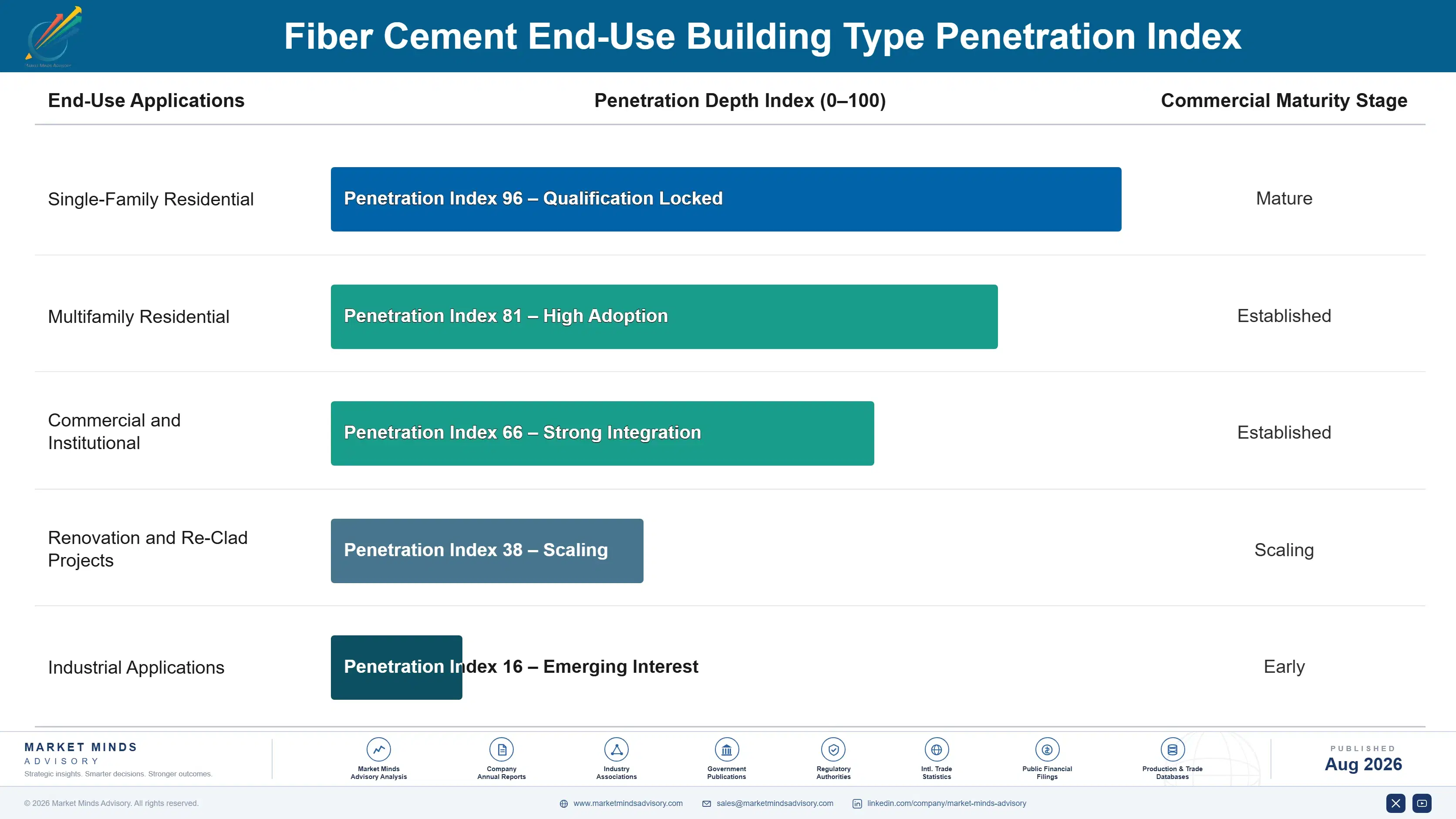 fiber-cement-market-end-use-penetration-index-1787552313925
