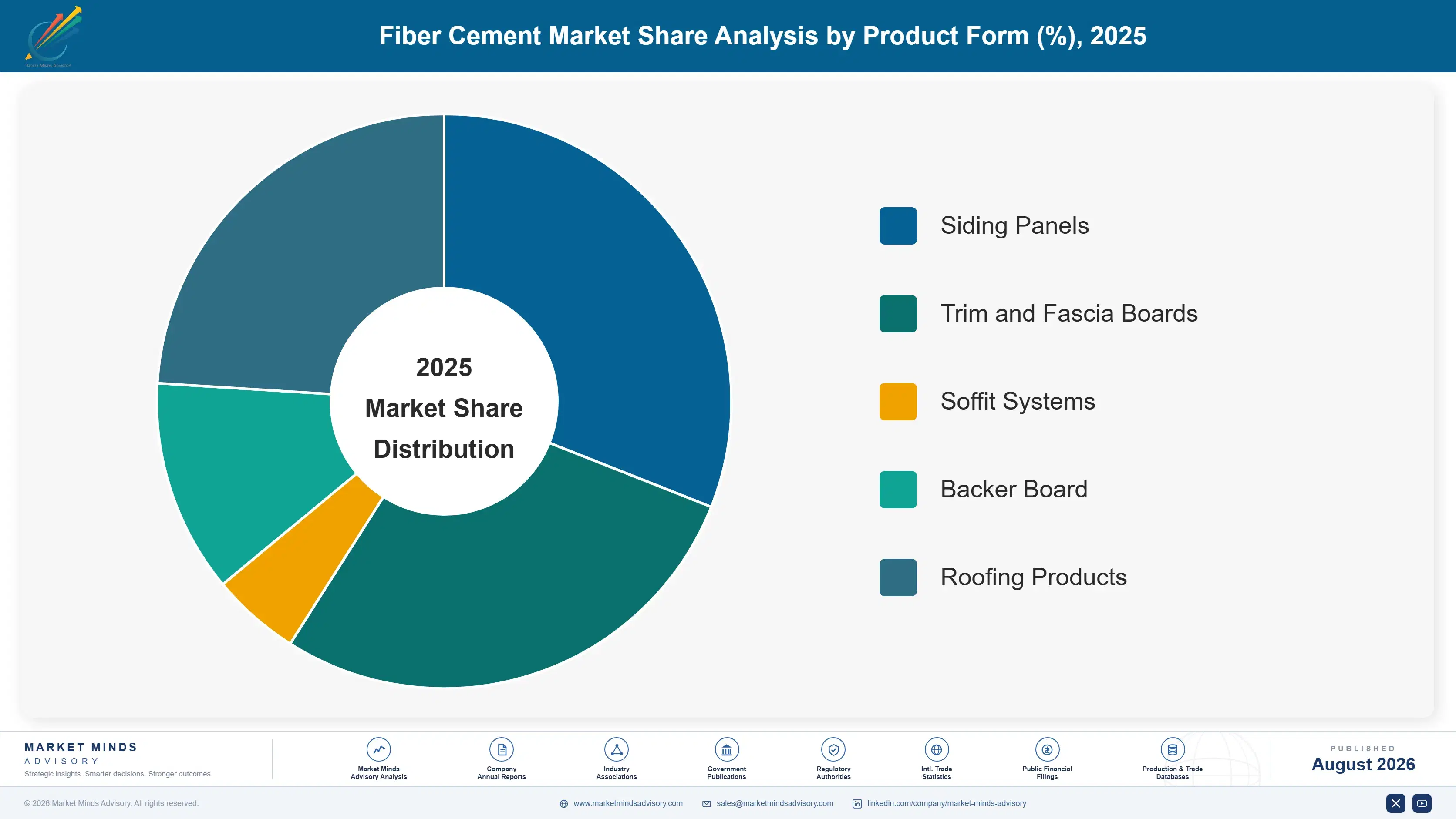 fiber-cement-market-market-share-analysis-1787552311730