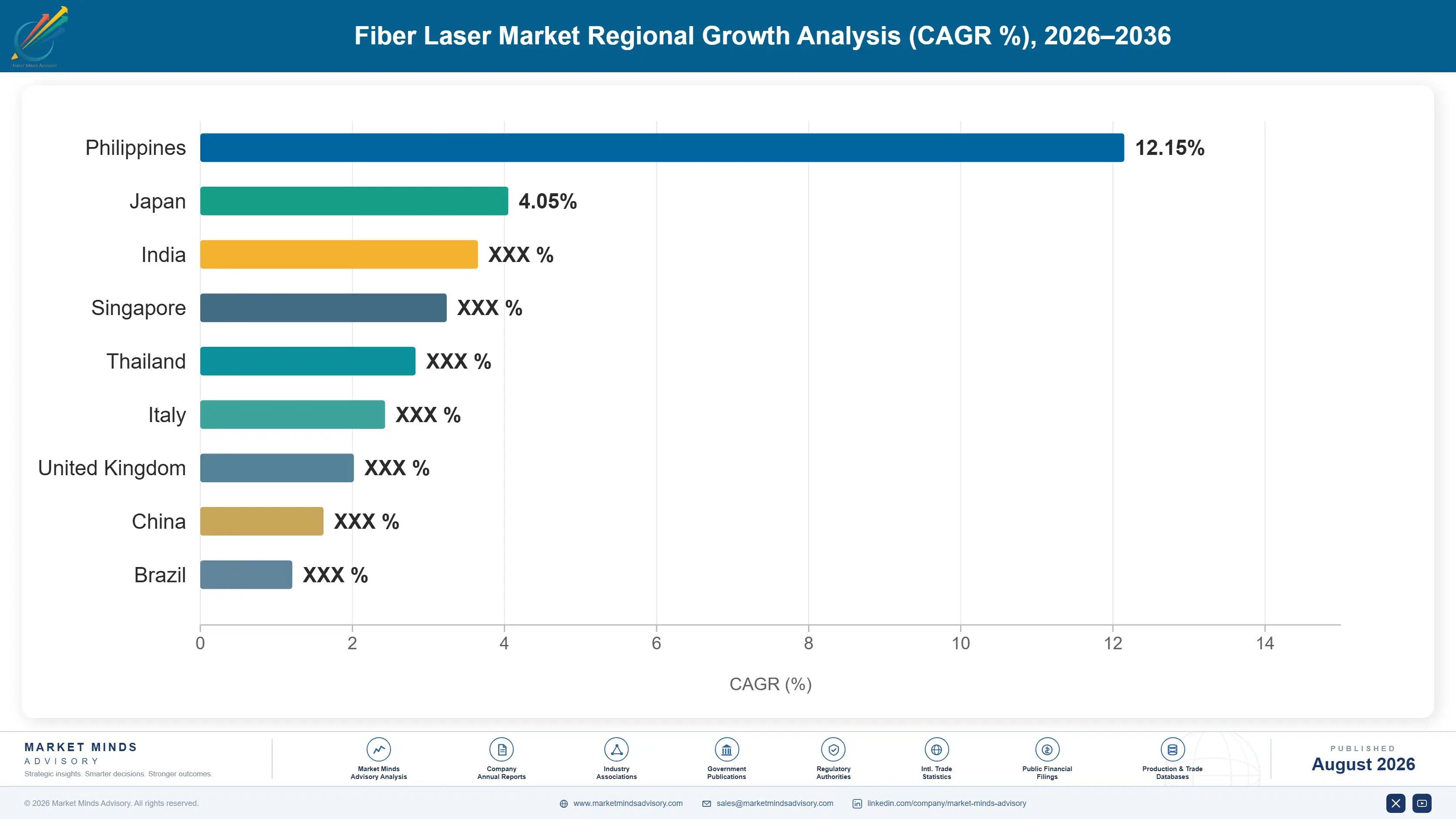 fiber-laser-market-country-cagr-analysis-1787301278267