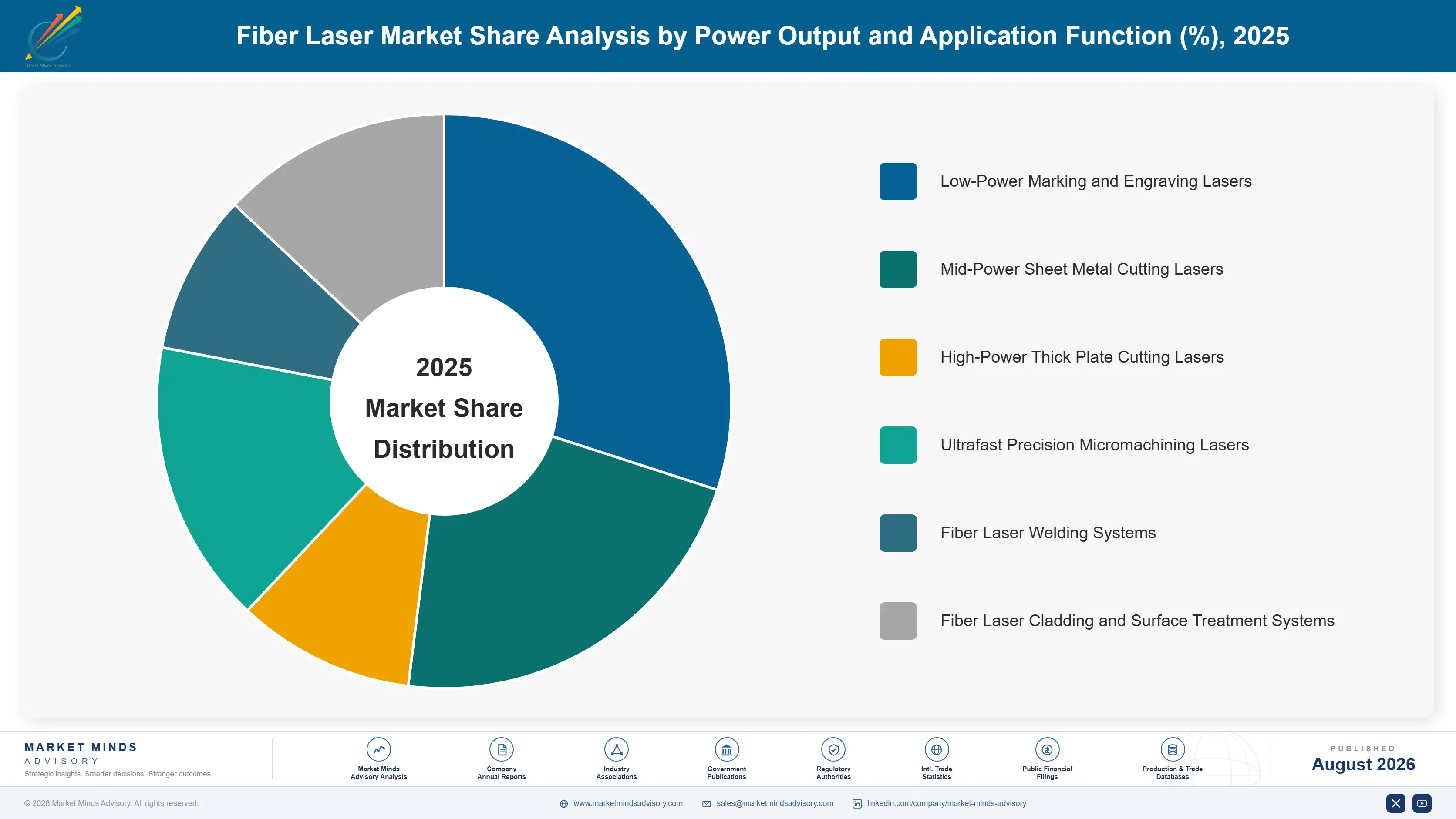 fiber-laser-market-market-share-analysis-1787301277750