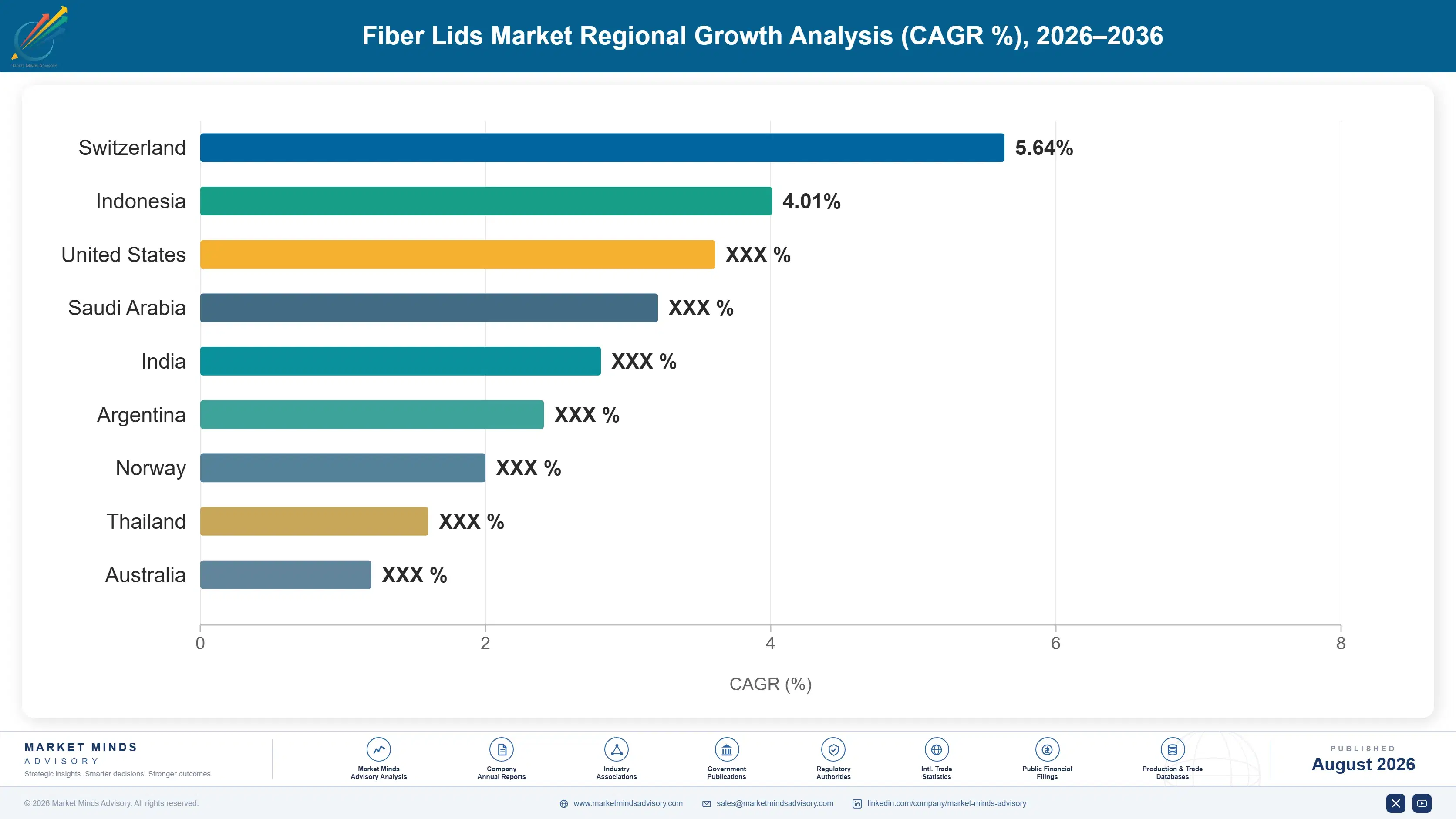 fiber-lids-market-country-cagr-analysis-1787307550568