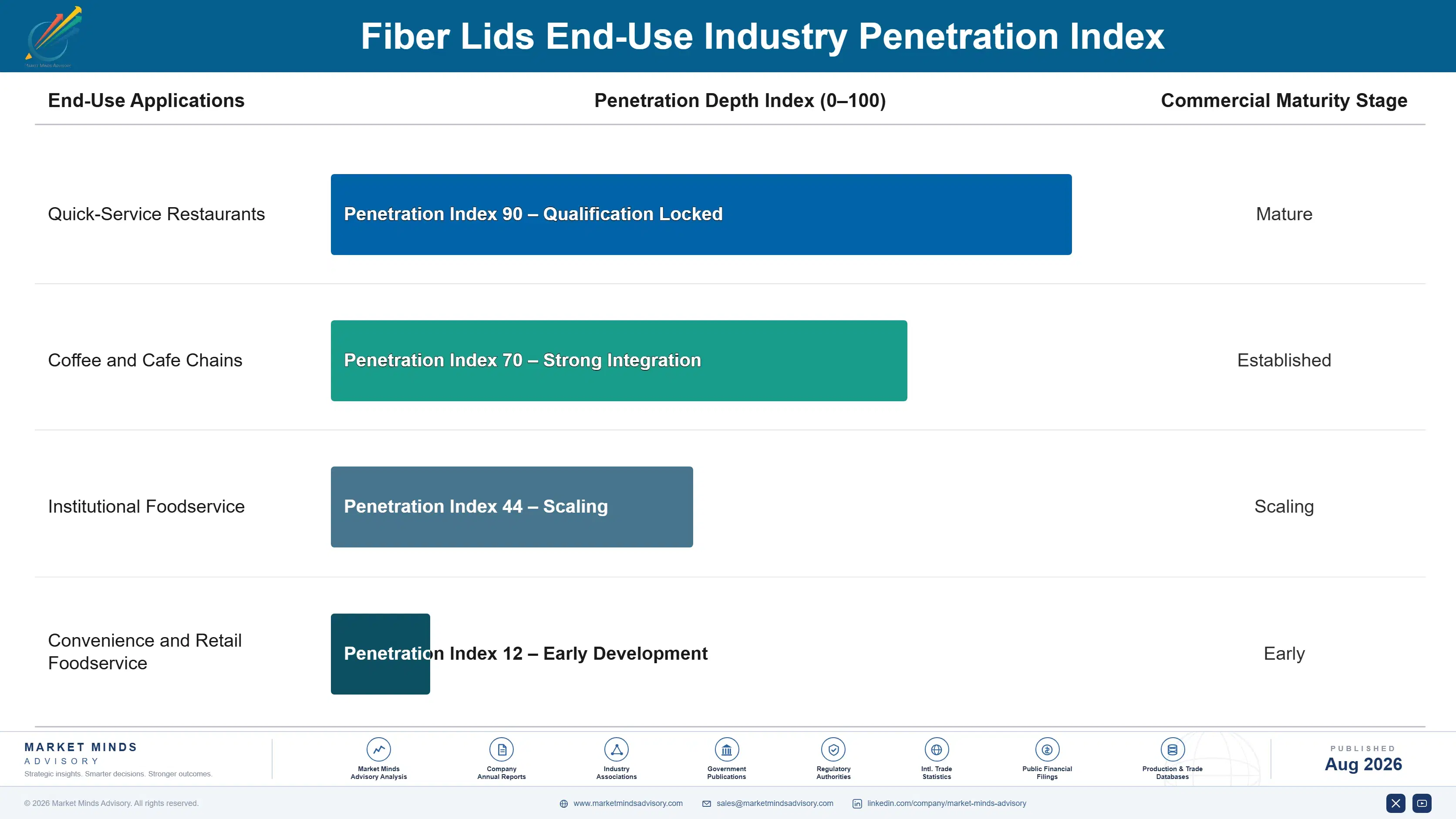 fiber-lids-market-end-use-penetration-index-1787307553492