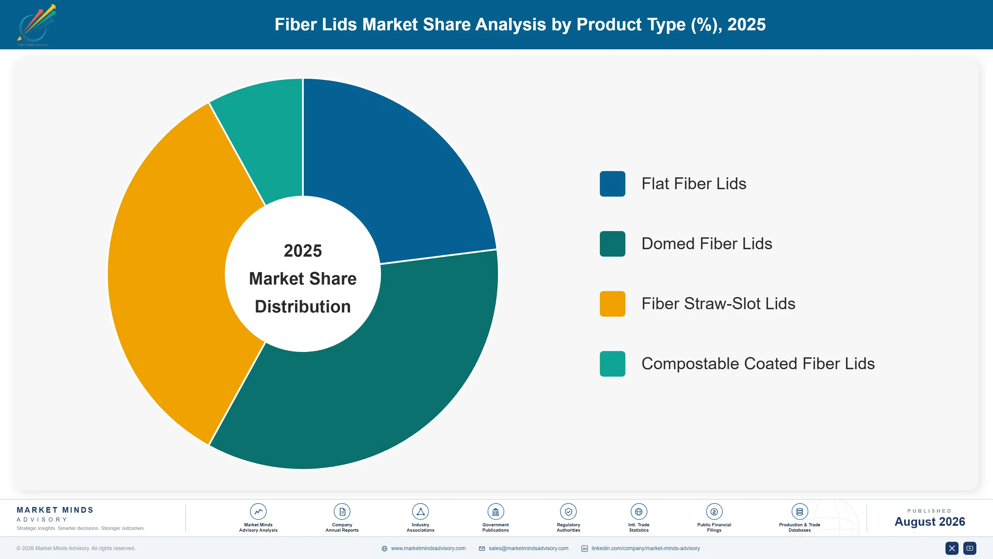 fiber-lids-market-market-share-analysis-1787307549723