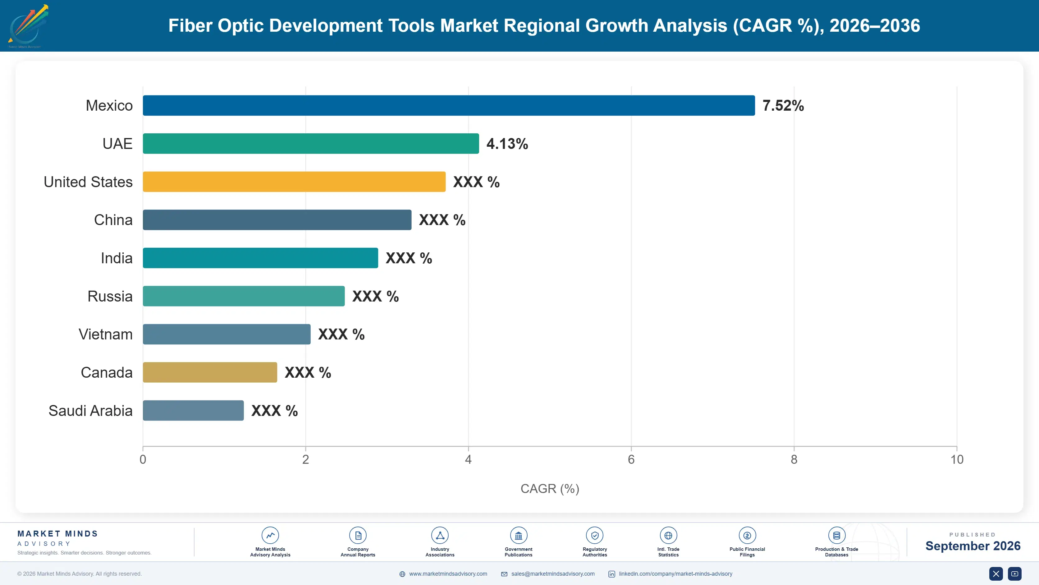 fiber-optic-development-tools-market-country-cagr-analysis-1790009699938