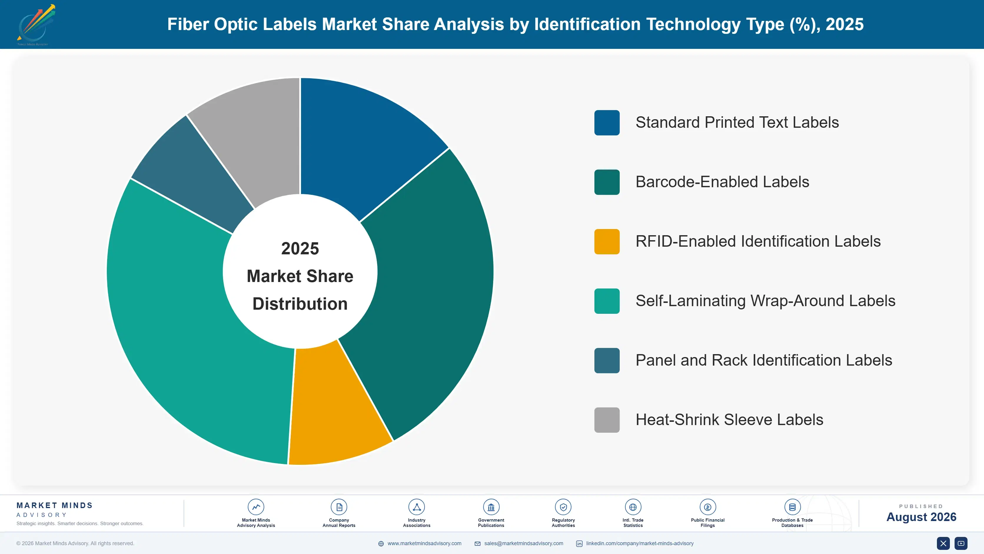 fiber-optic-labels-market-trends-market-share-analysis-1787550858947