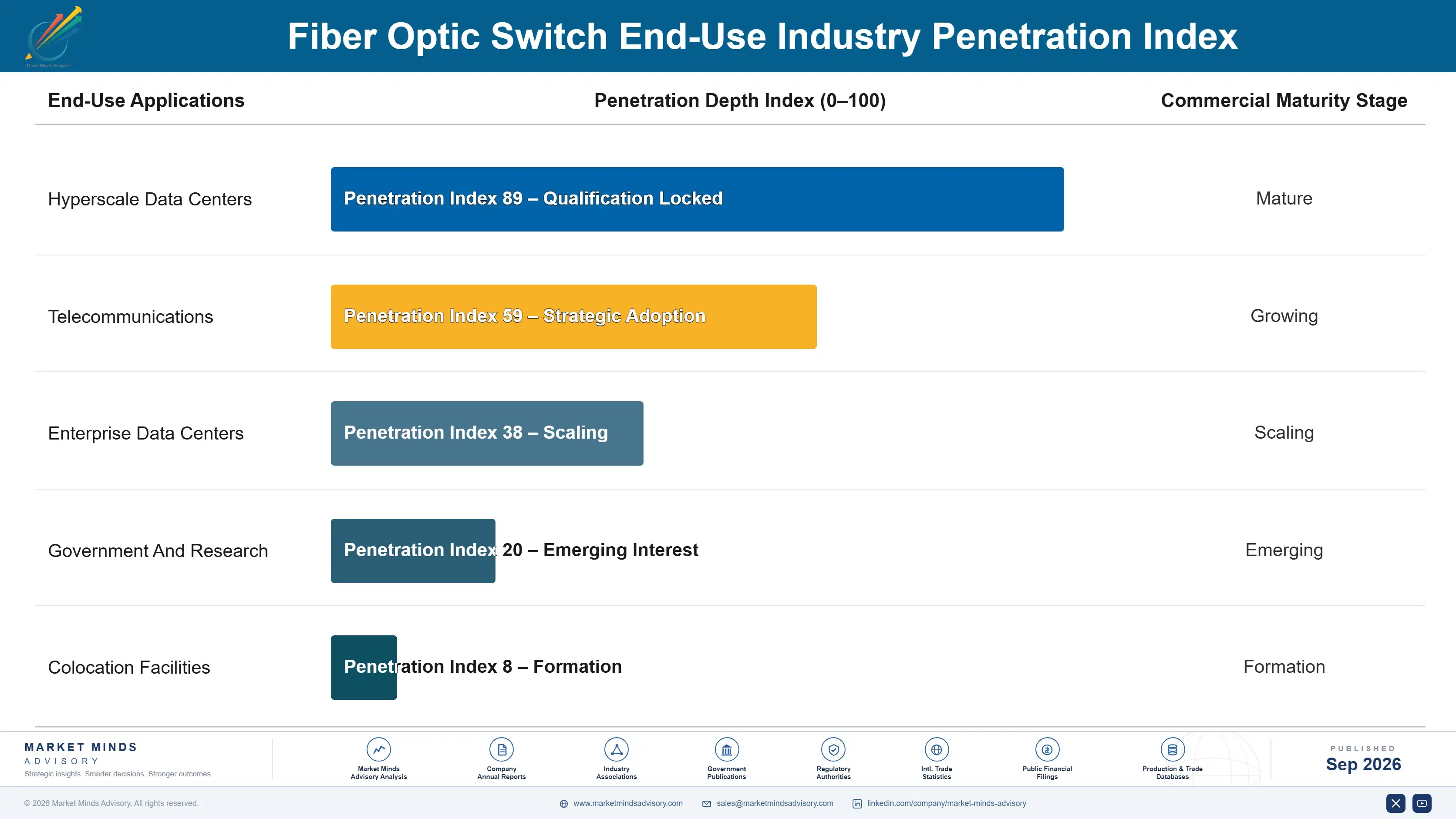 fiber-optic-switch-market-end-use-penetration-index-1790011202267