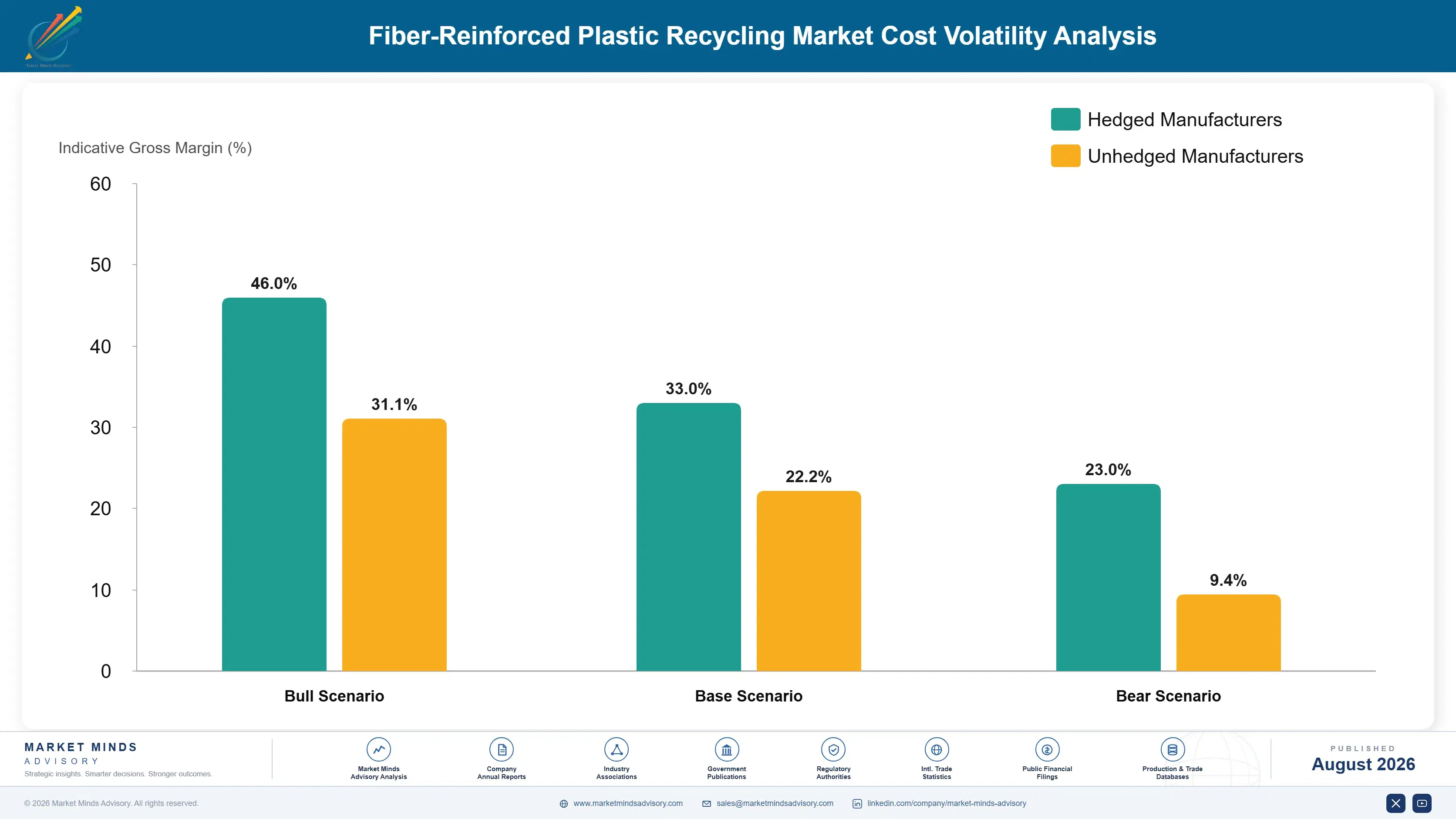 fiber-reinforced-plastic-recycling-market-country-cagr-analysis-1787550409018