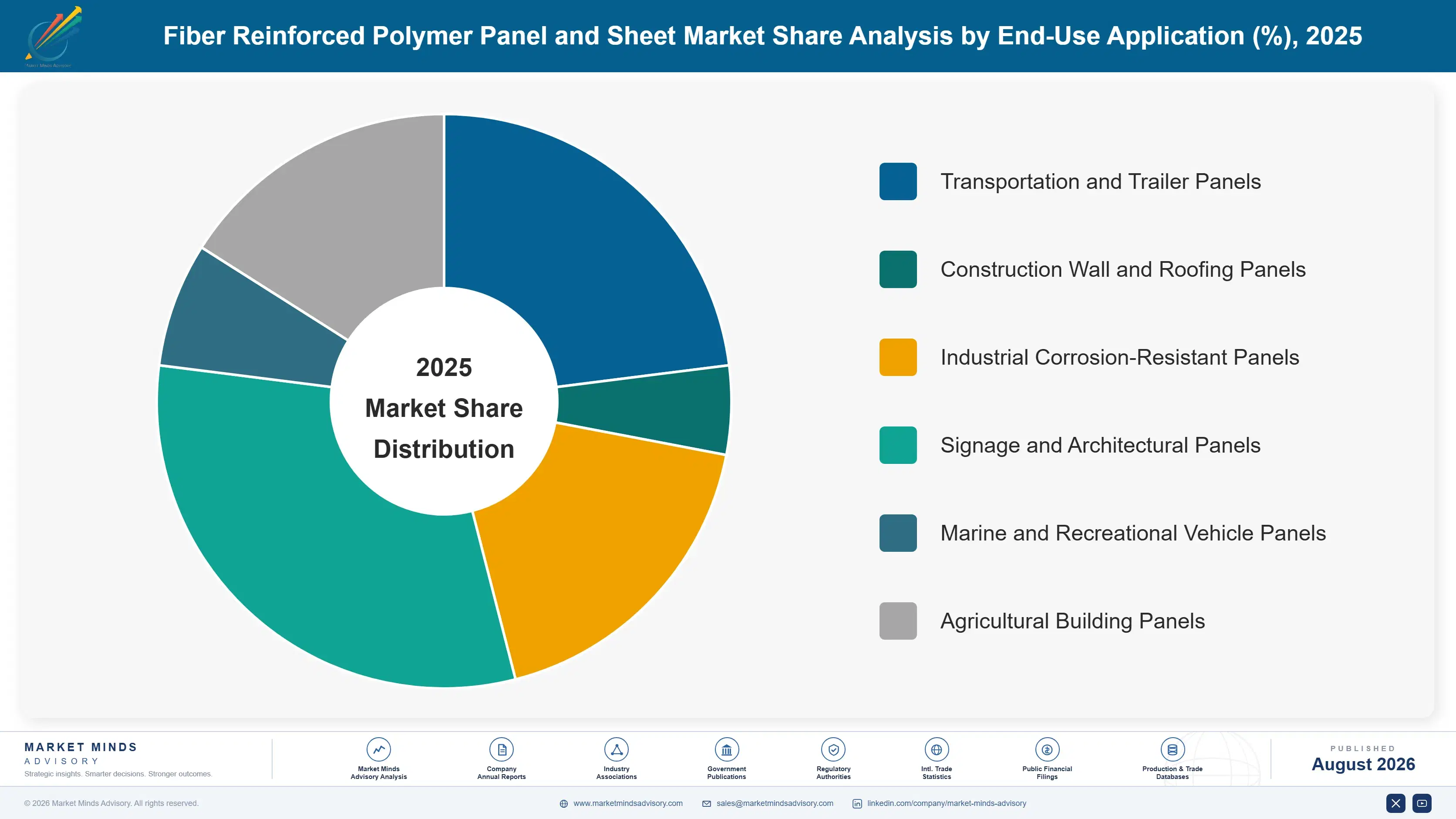 fiber-reinforced-polymer-panel-and-sheet-market-share-analysis-1787552006753