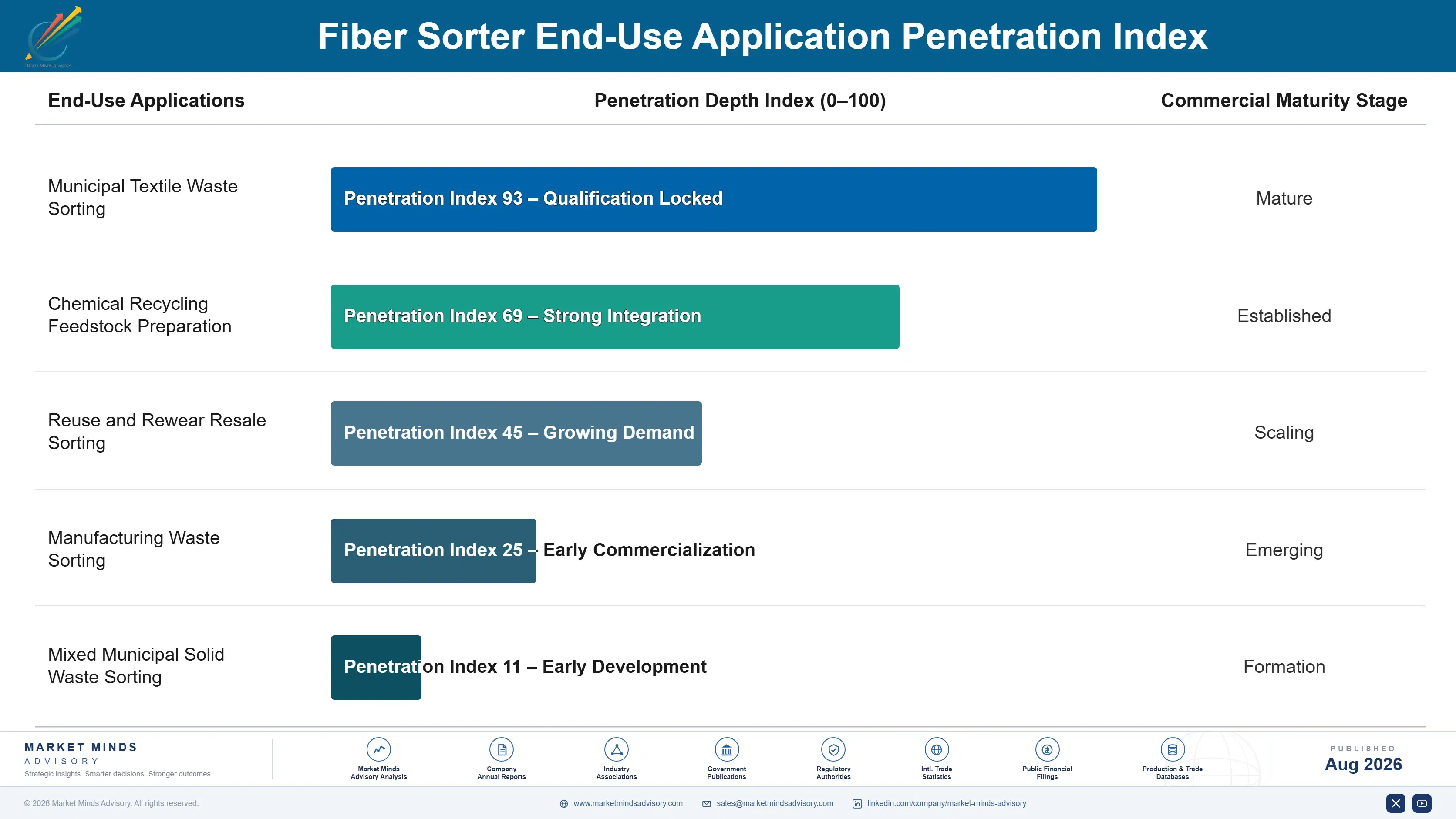 fiber-sorter-market-end-use-penetration-index-1787301177800