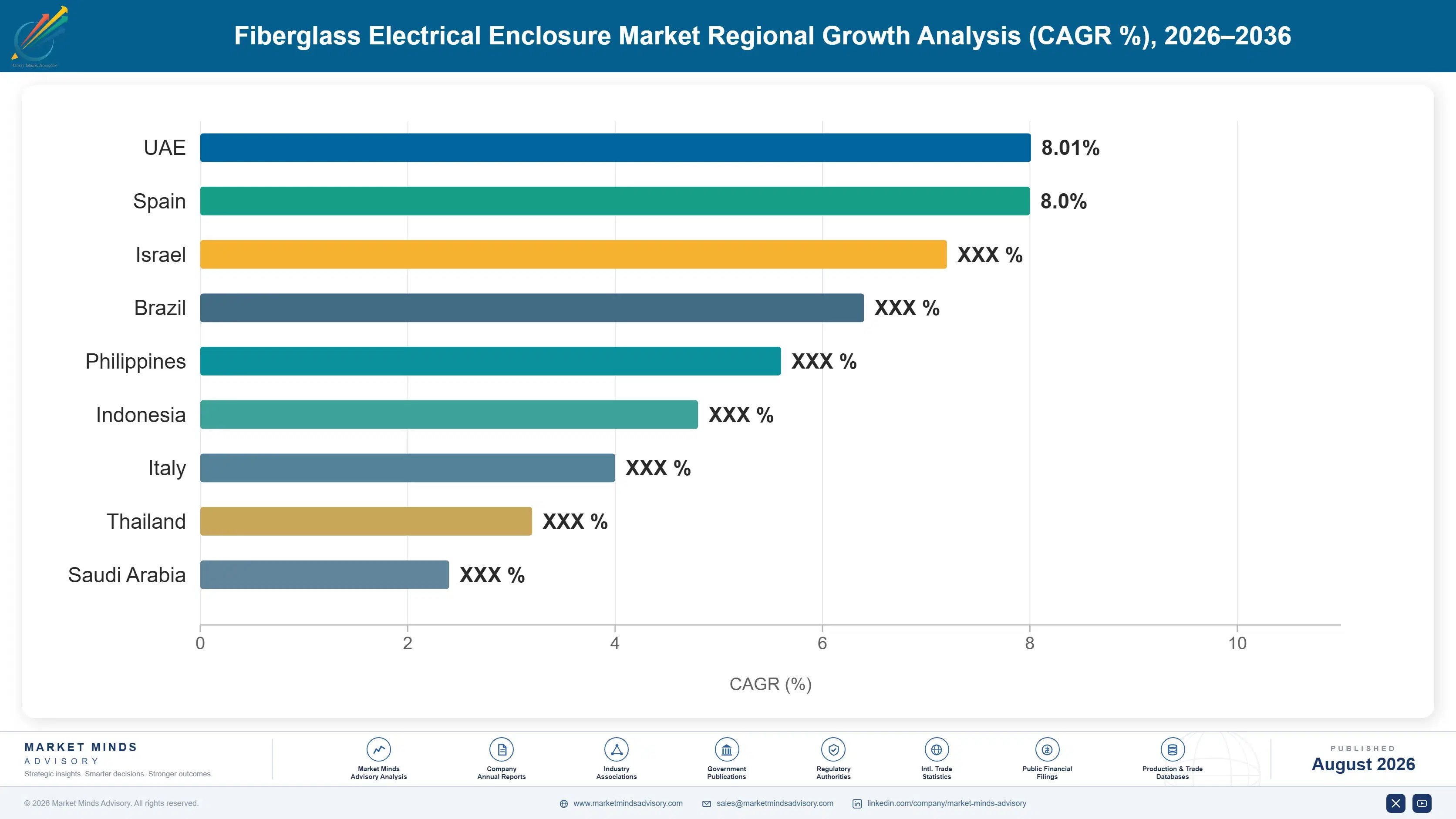 fiberglass-electrical-enclosure-market-country-cagr-analysis-1787551295205