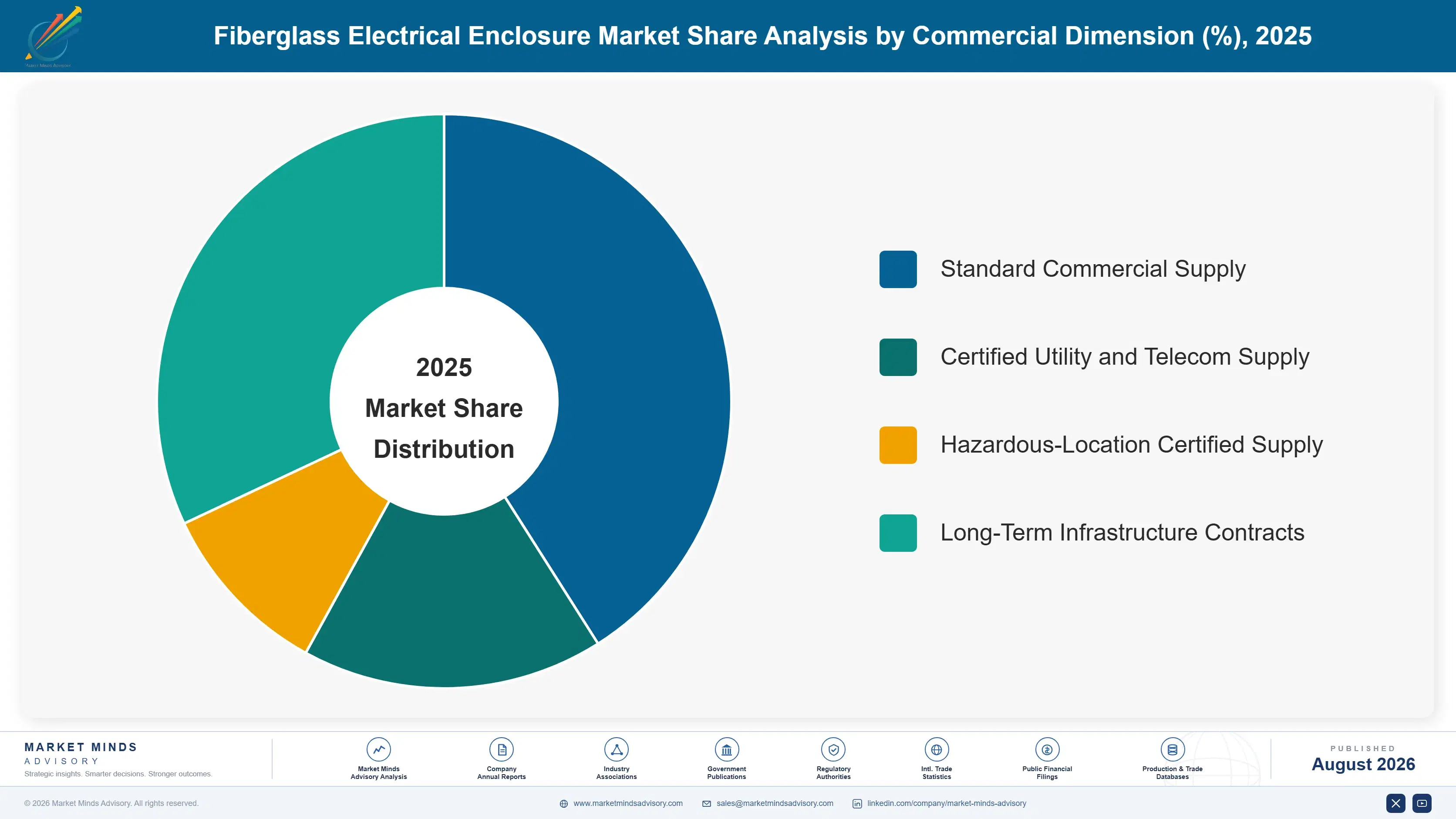 fiberglass-electrical-enclosure-market-market-share-analysis-1787551294673