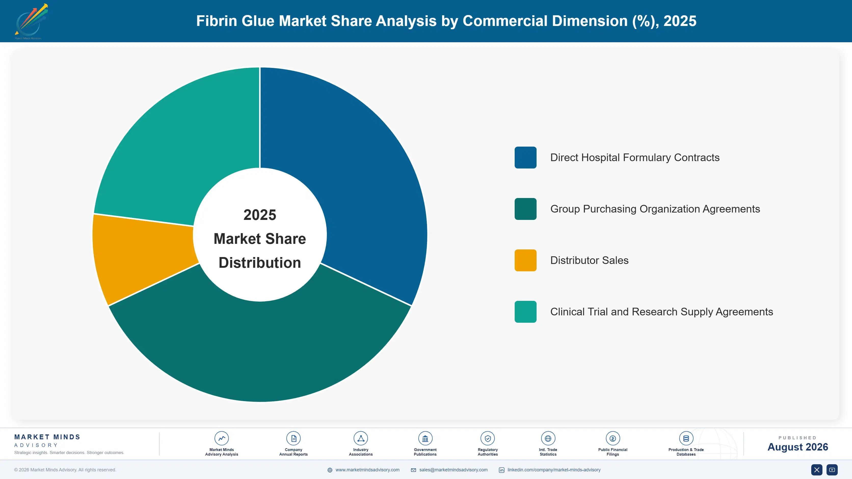 fibrin-glue-market-market-share-analysis-1787550634894