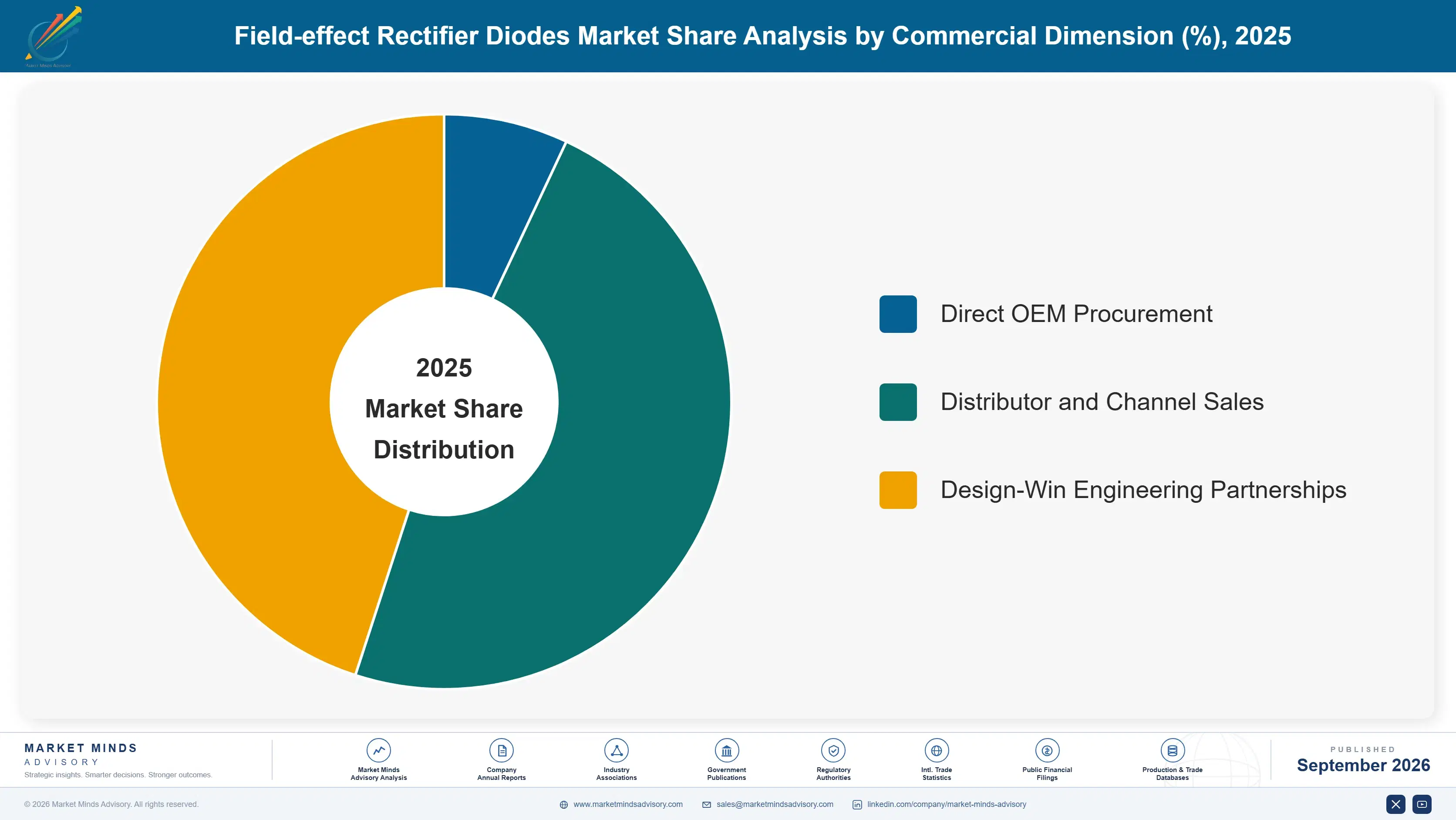 field-effect-rectifier-diodes-market-market-share-analysis-1790011444210