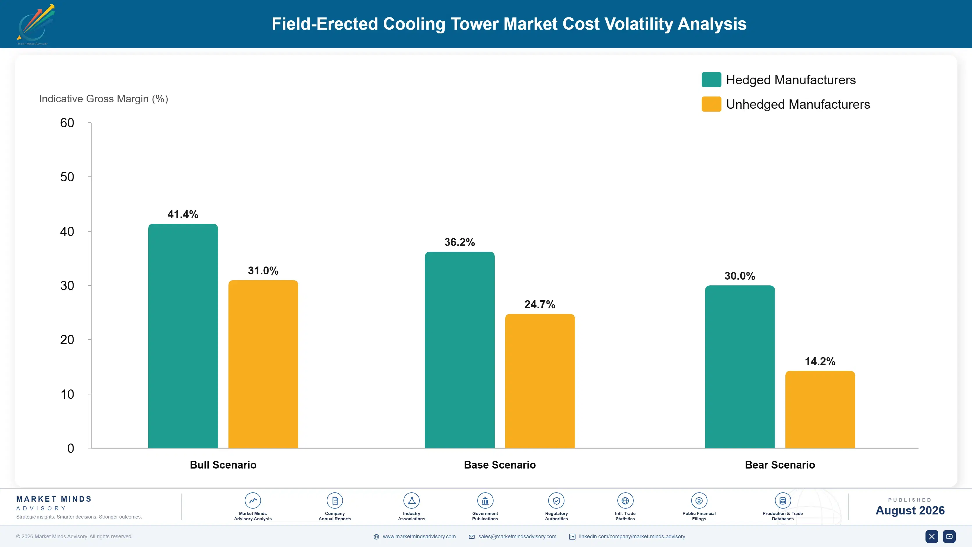 field-erected-cooling-tower-market-cost-volatility-analysis-1787551850461