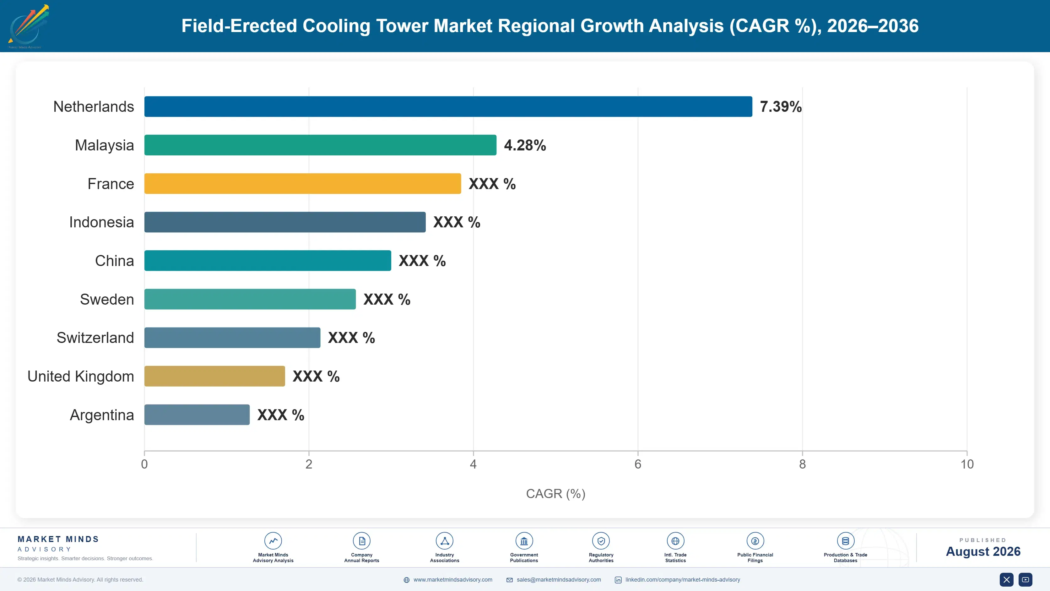field-erected-cooling-tower-market-country-cagr-analysis-1787551849728