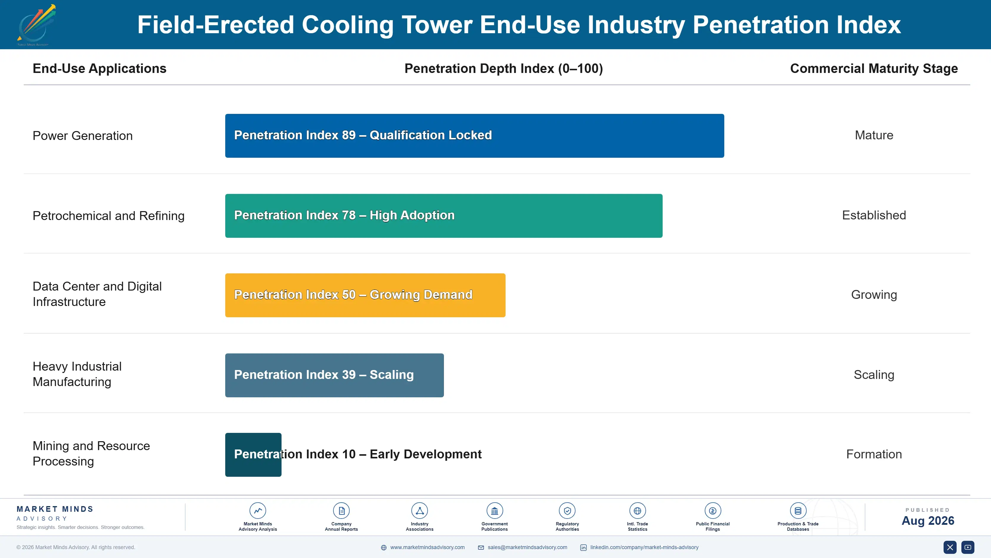 field-erected-cooling-tower-market-end-use-penetration-index-1787551851488