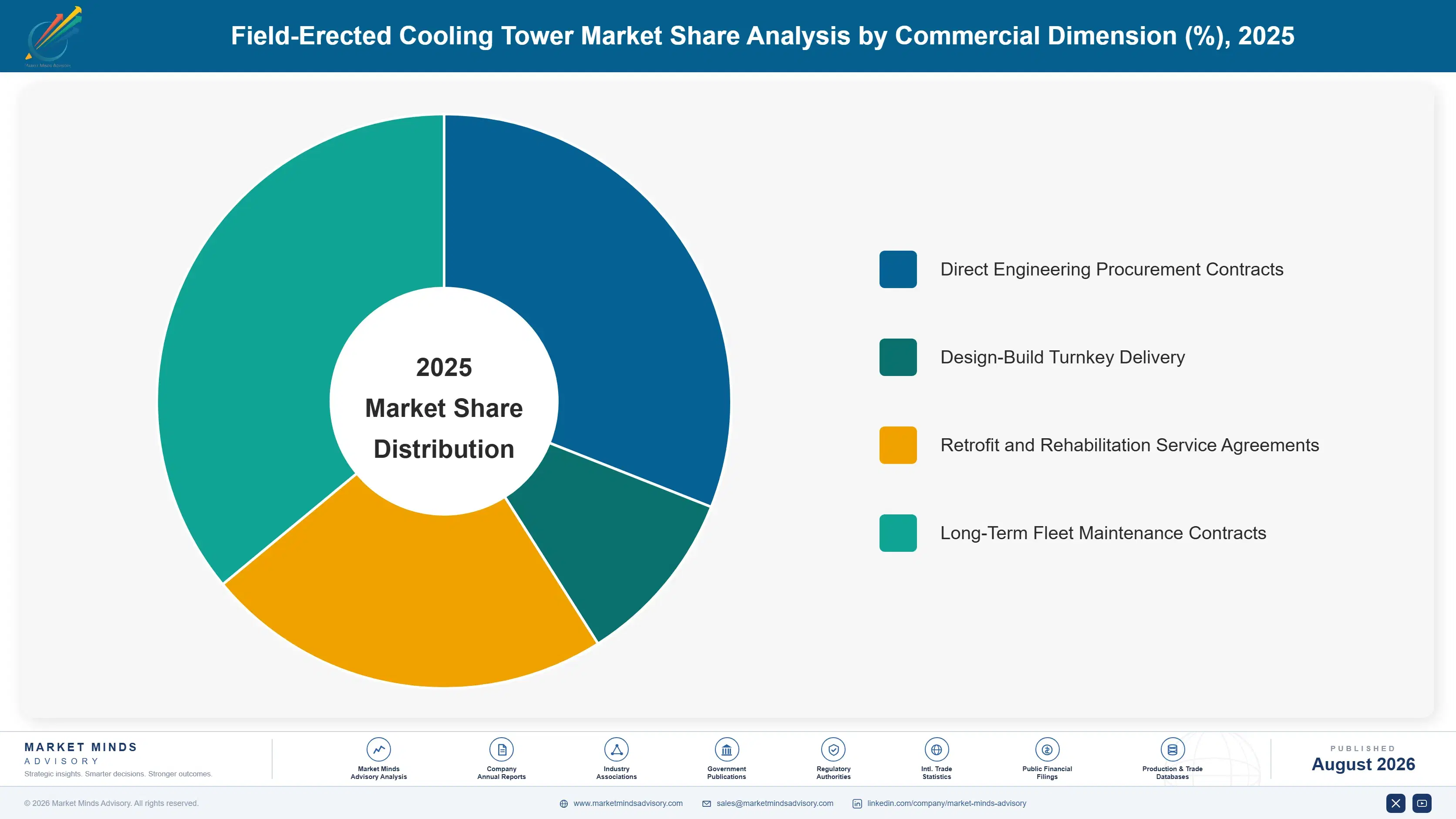 field-erected-cooling-tower-market-market-share-analysis-1787551849222