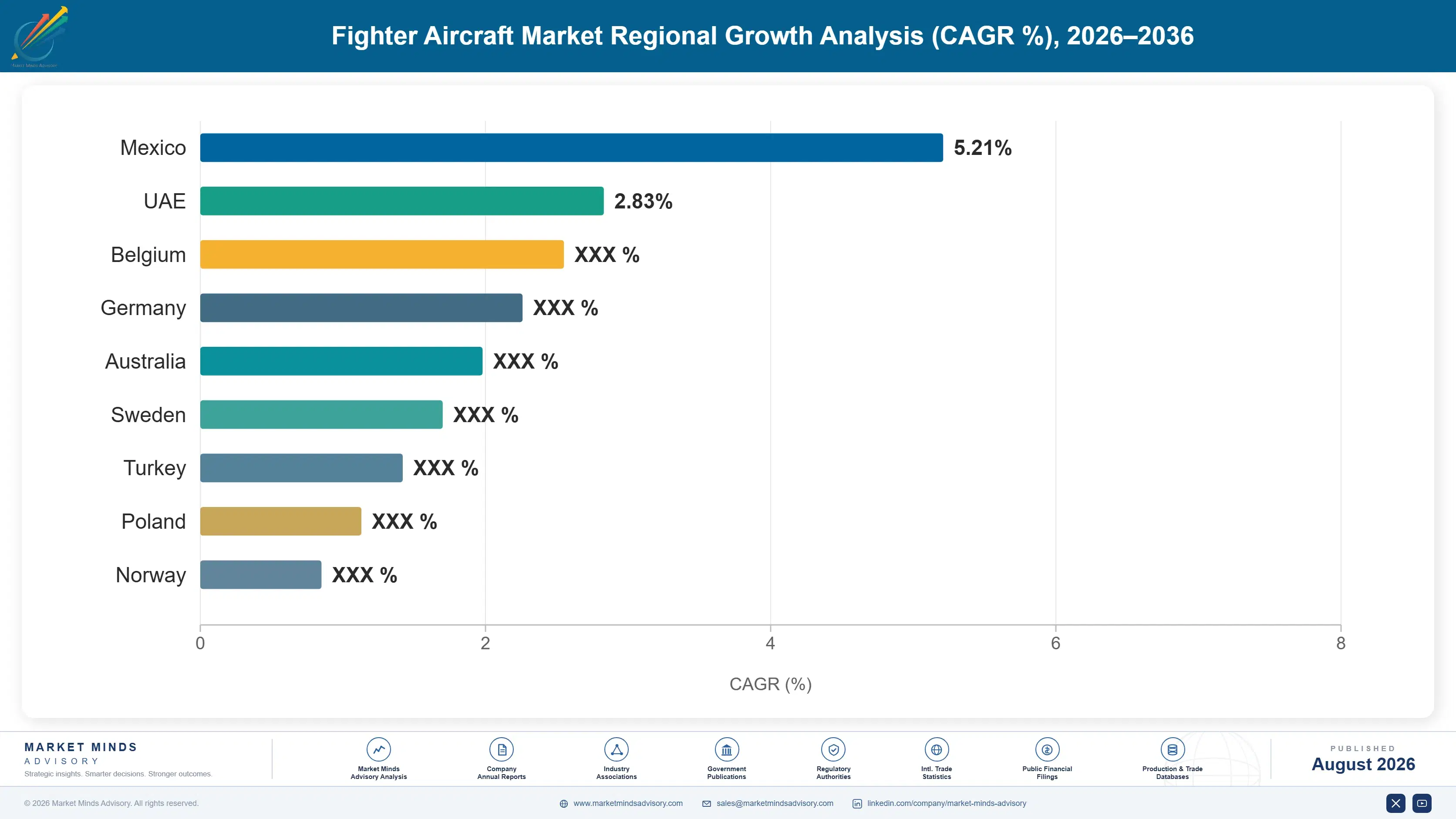 fighter-aircraft-market-country-cagr-analysis-1787998063904
