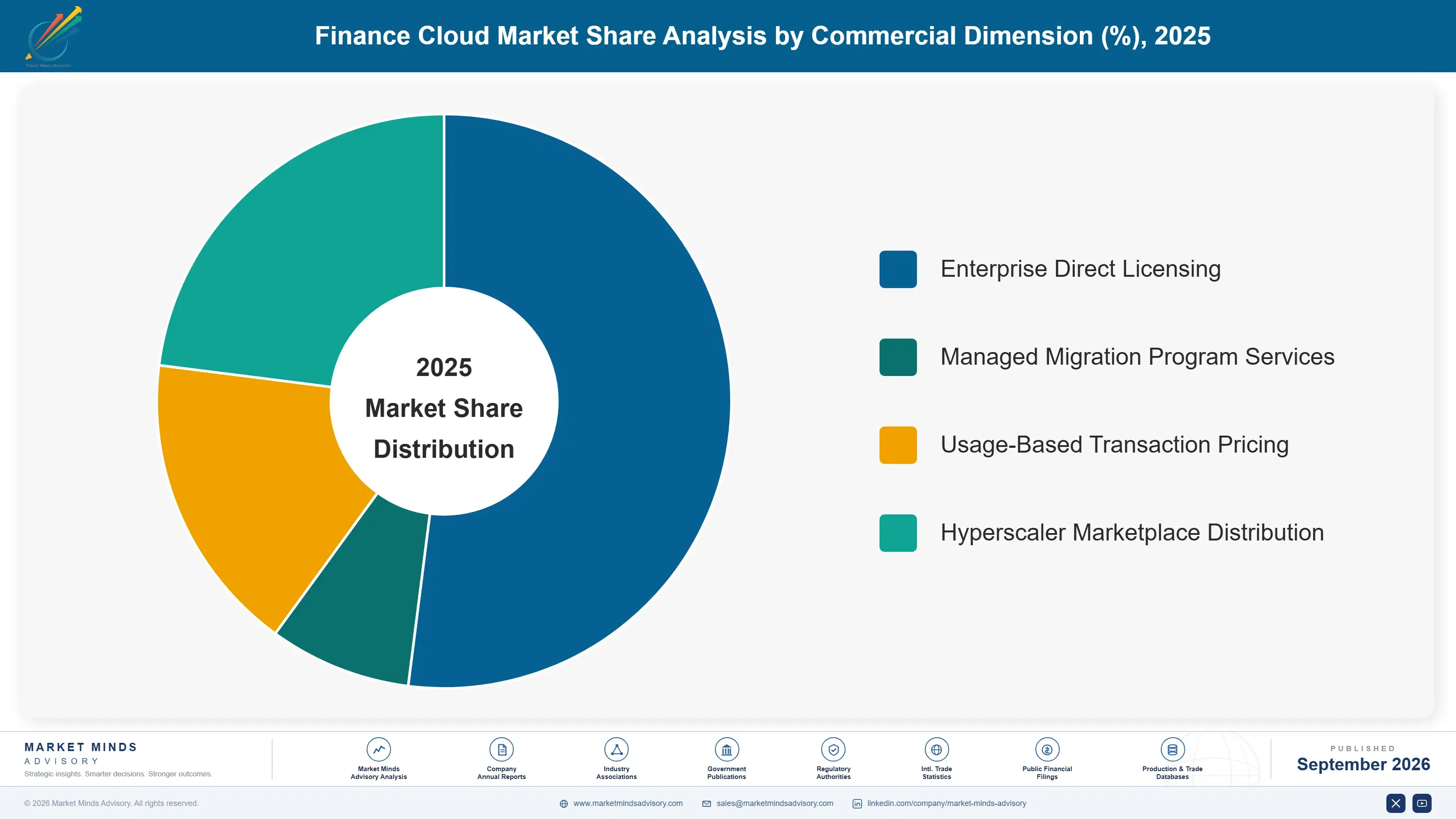 finance-cloud-market-market-share-analysis-1789986234036