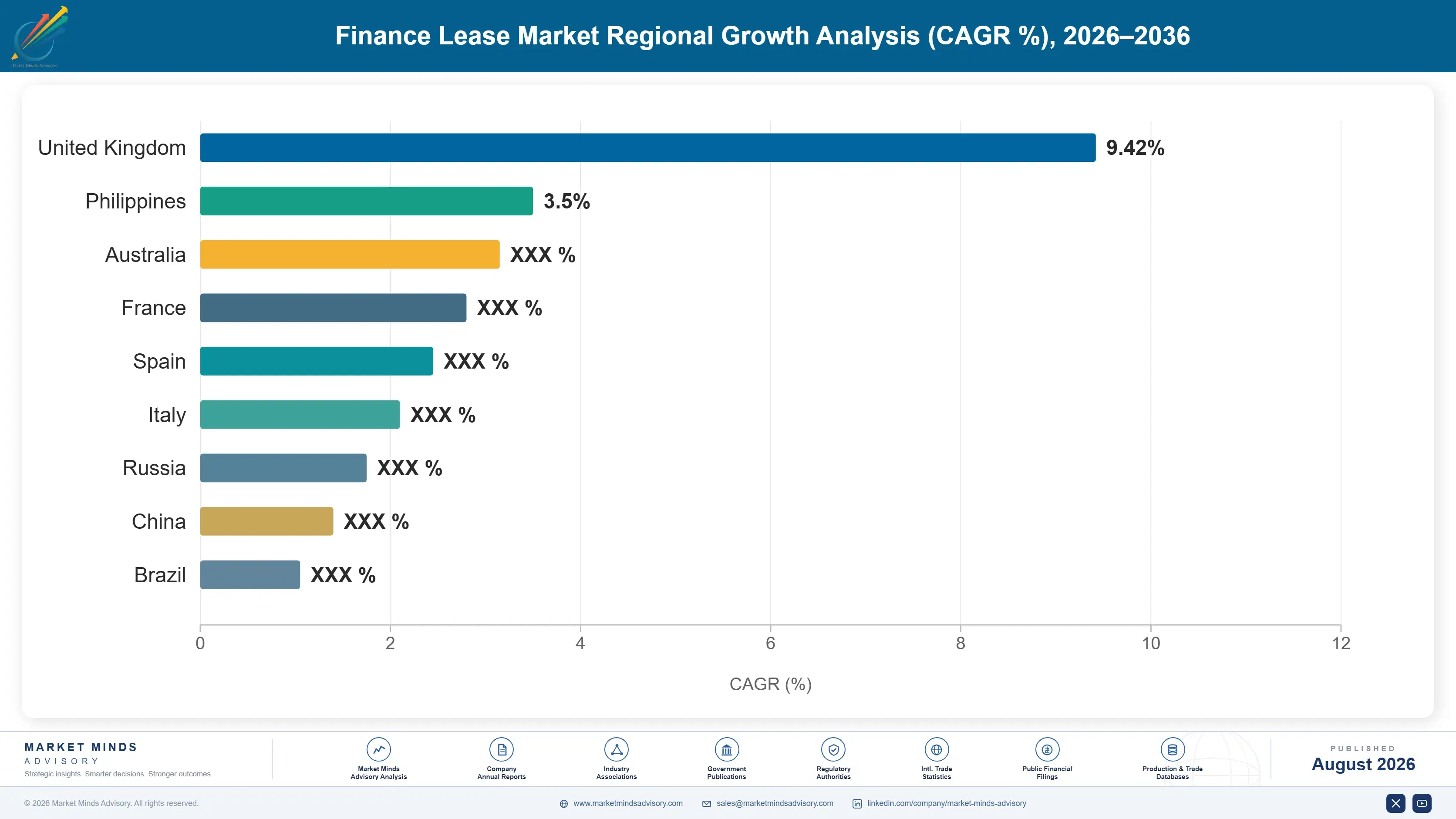 finance-lease-market-country-cagr-analysis-1787912874402
