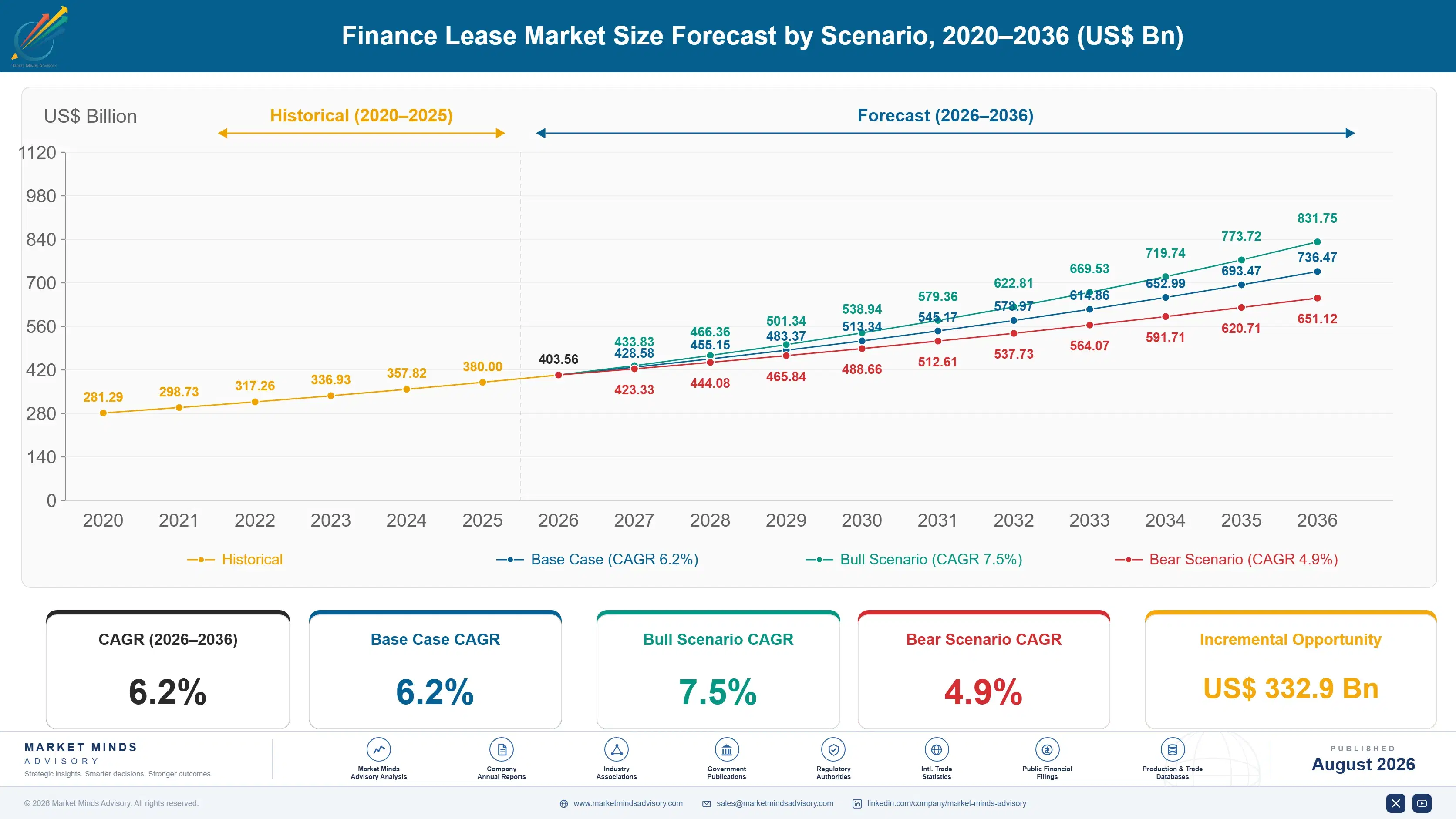 finance-lease-market-size-forecast-scenario-1787912873249