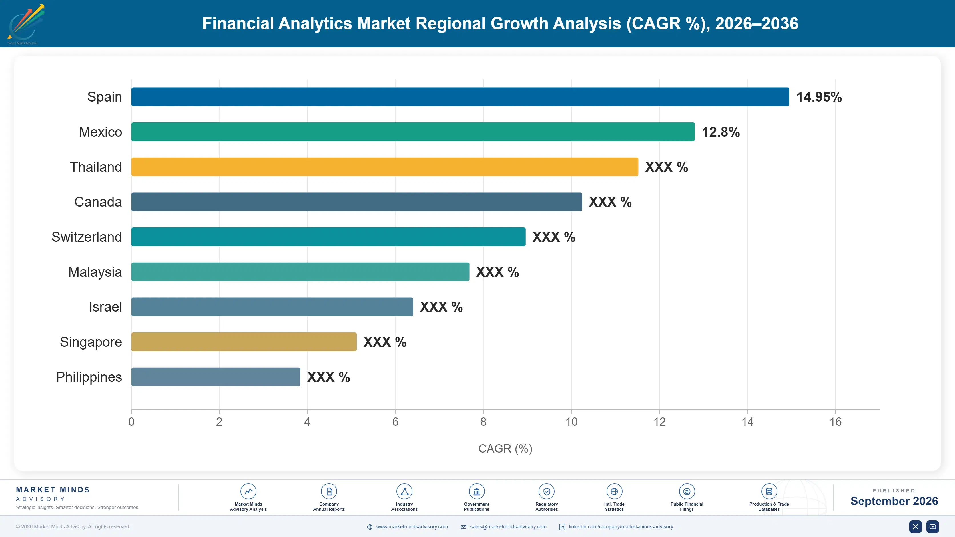 financial-analytics-market-country-cagr-analysis-1788419511042