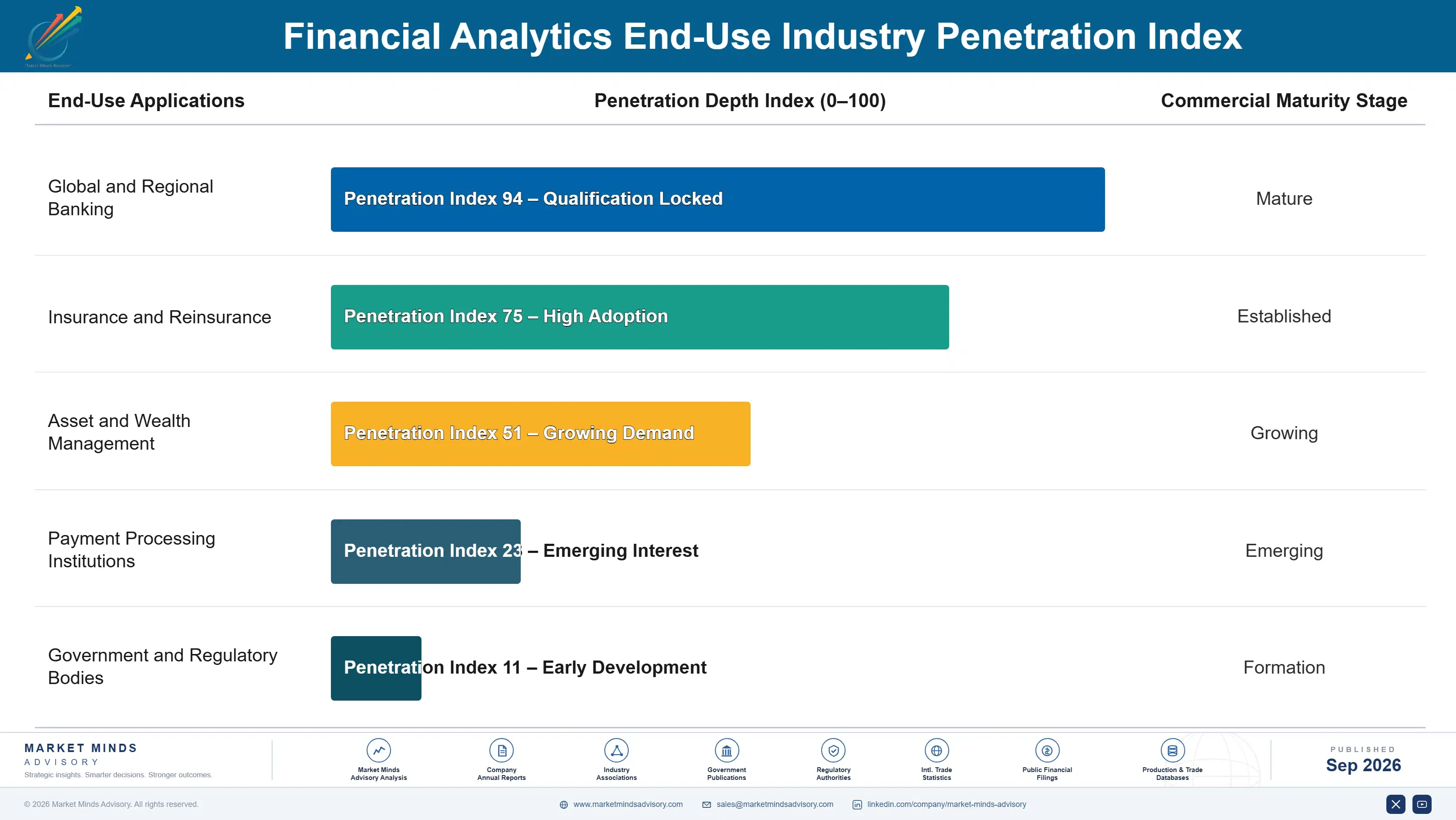 financial-analytics-market-end-use-penetration-index-1788419512745