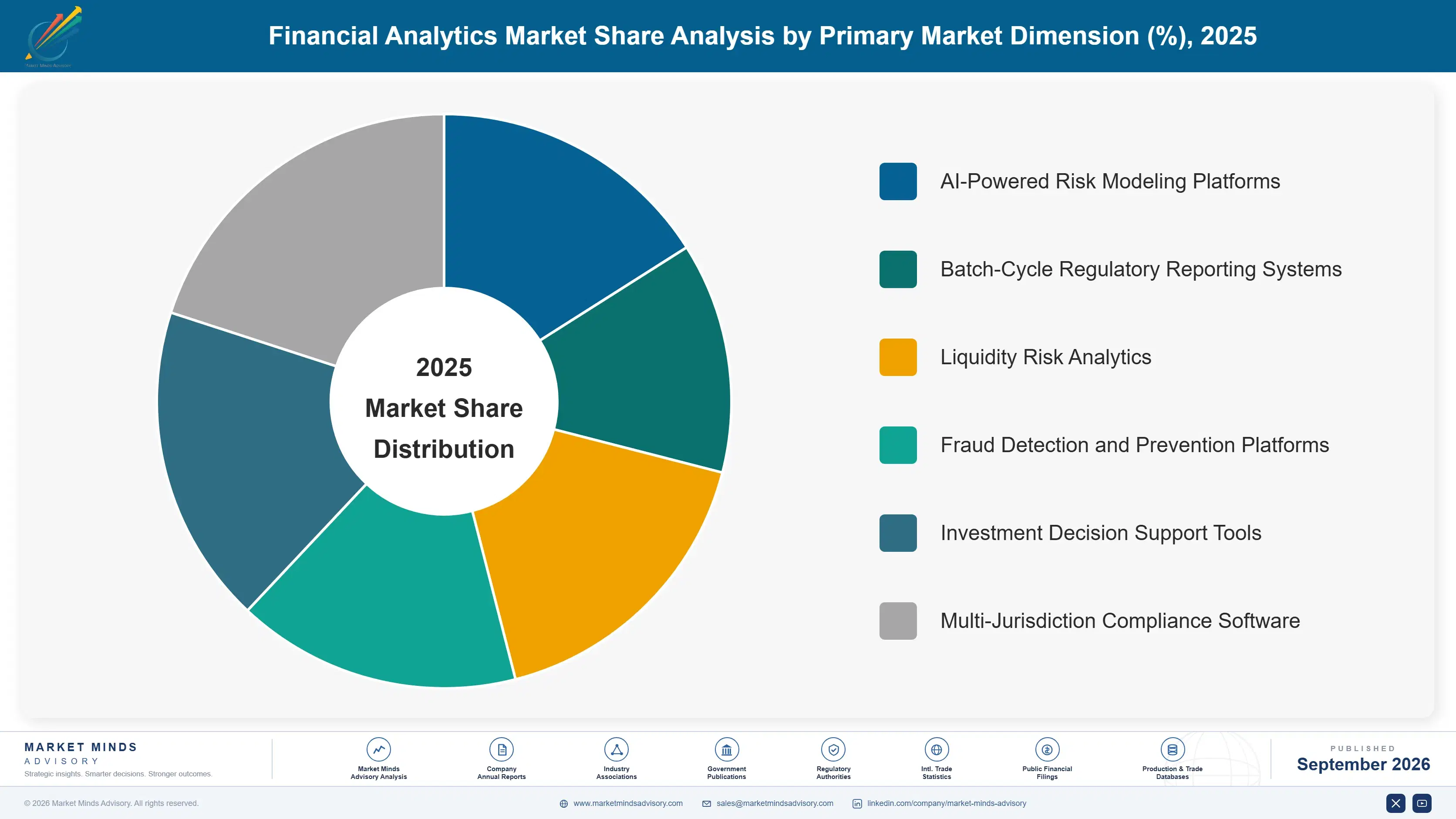 financial-analytics-market-market-share-analysis-1788419510515