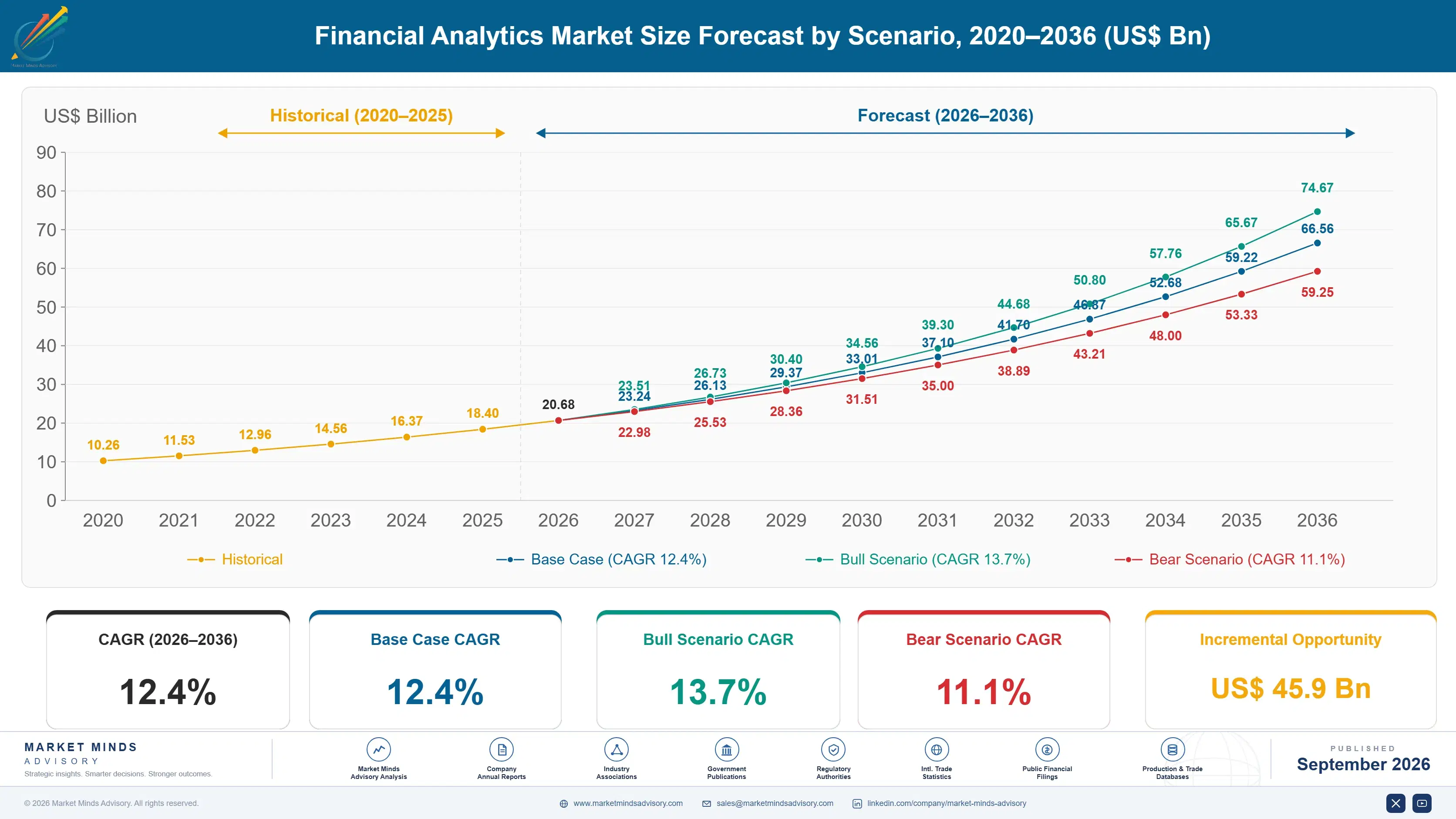 financial-analytics-market-size-forecast-scenario-1788419509957
