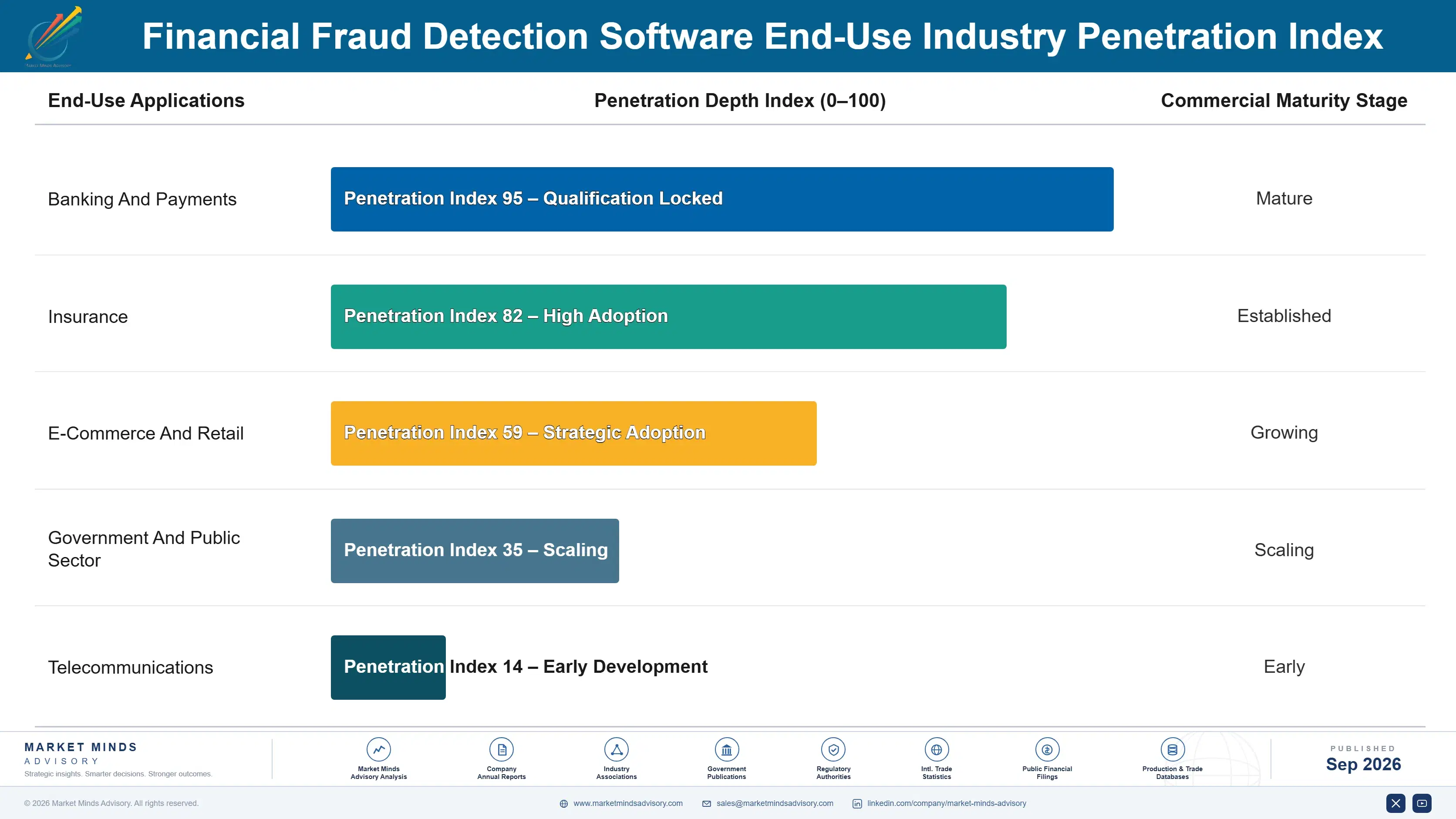 financial-fraud-detection-software-market-end-use-penetration-index-1790012191043