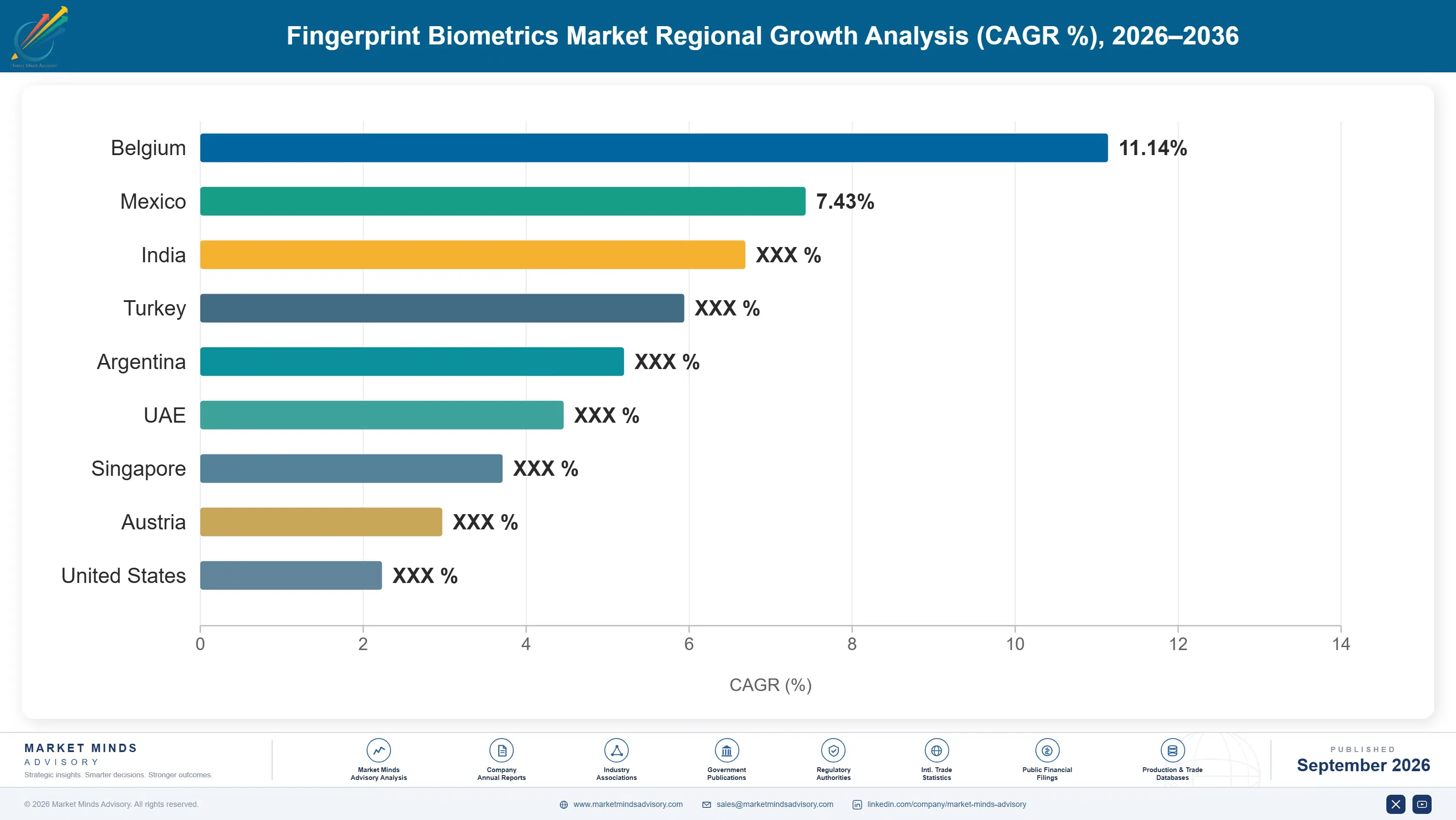 fingerprint-biometrics-market-country-cagr-analysis-1788416571075
