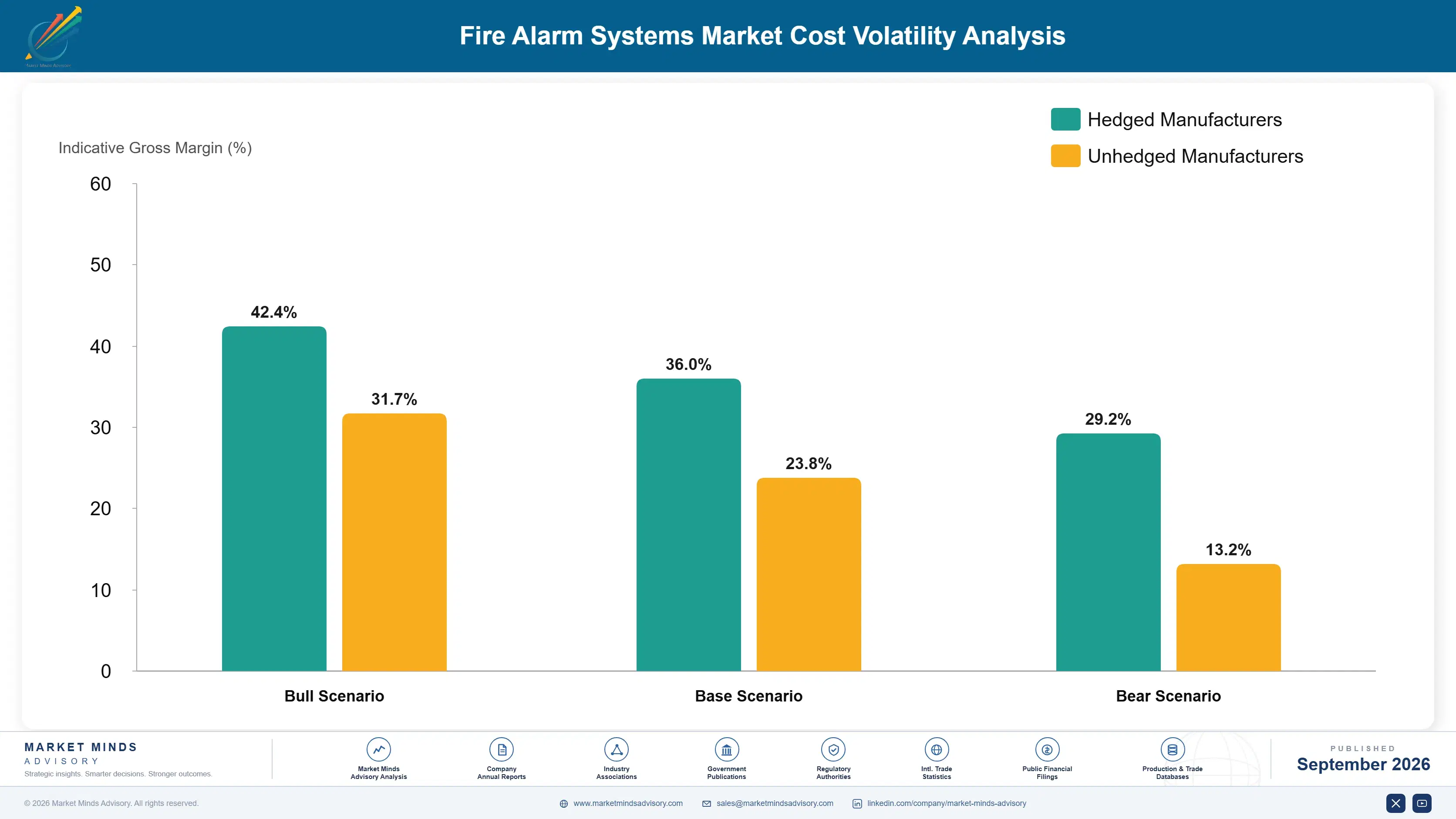 fire-alarm-systems-market-cost-volatility-analysis-1788415945286