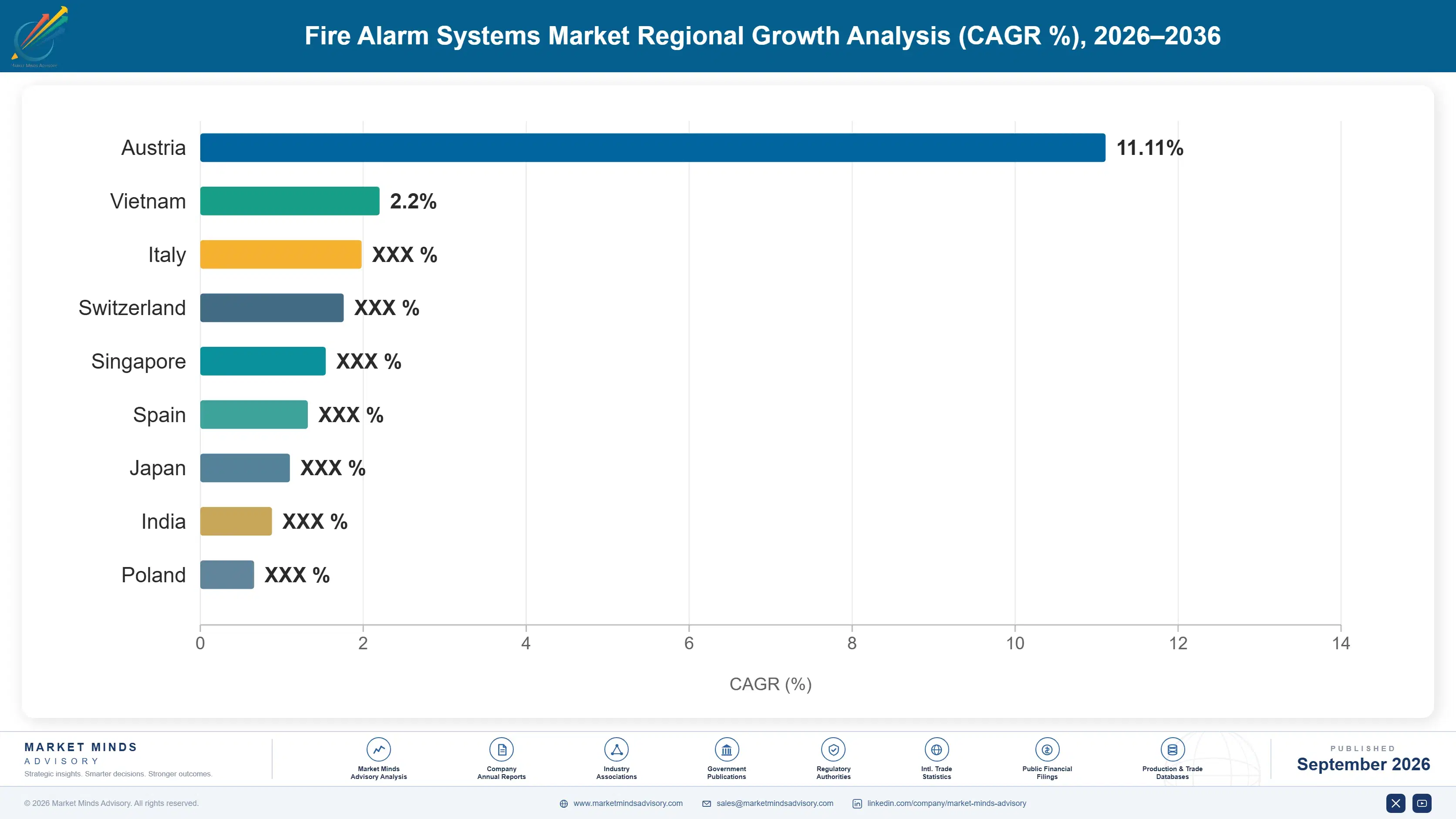 fire-alarm-systems-market-country-cagr-analysis-1788415944571
