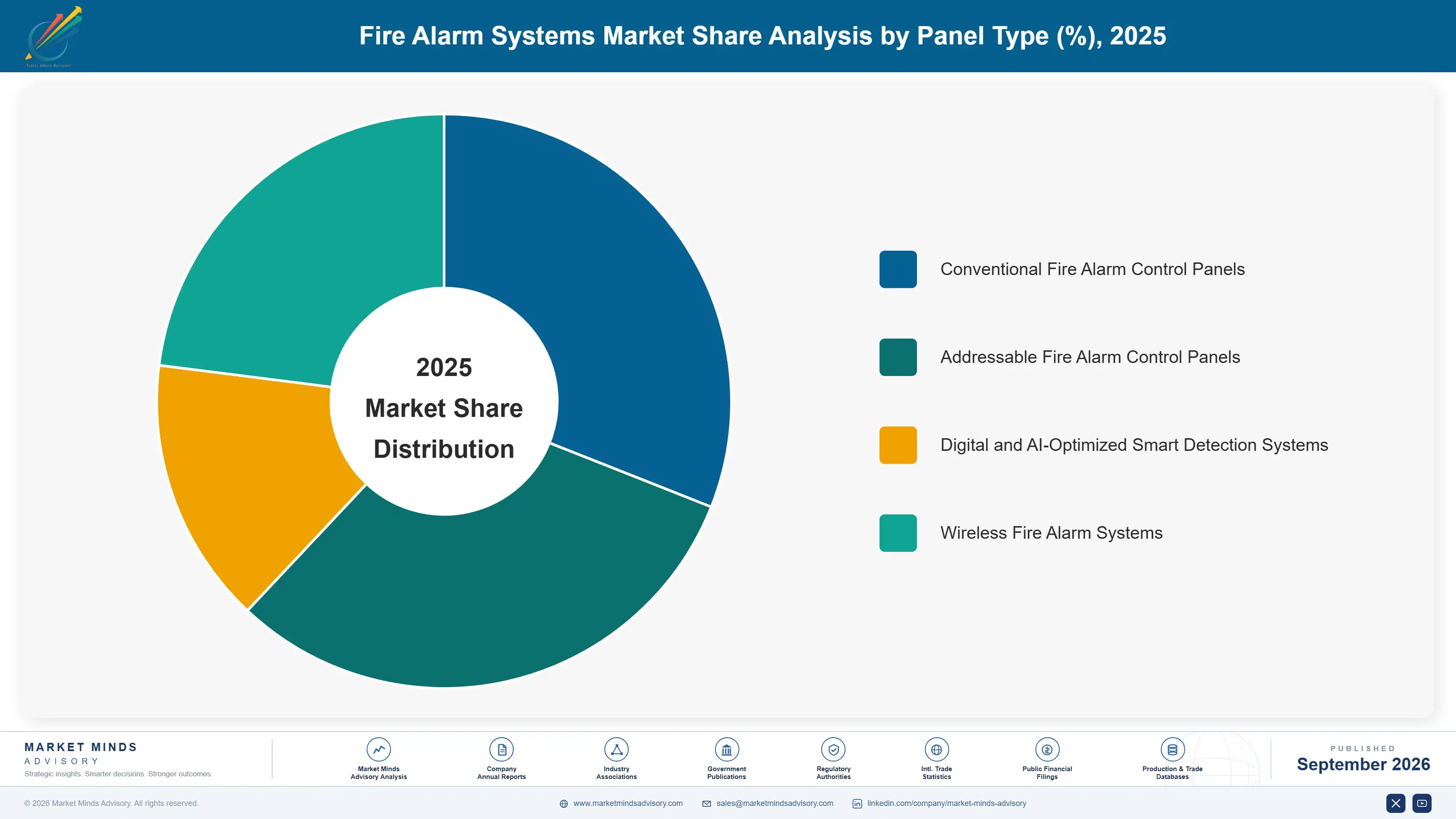fire-alarm-systems-market-market-share-analysis-1788415944060