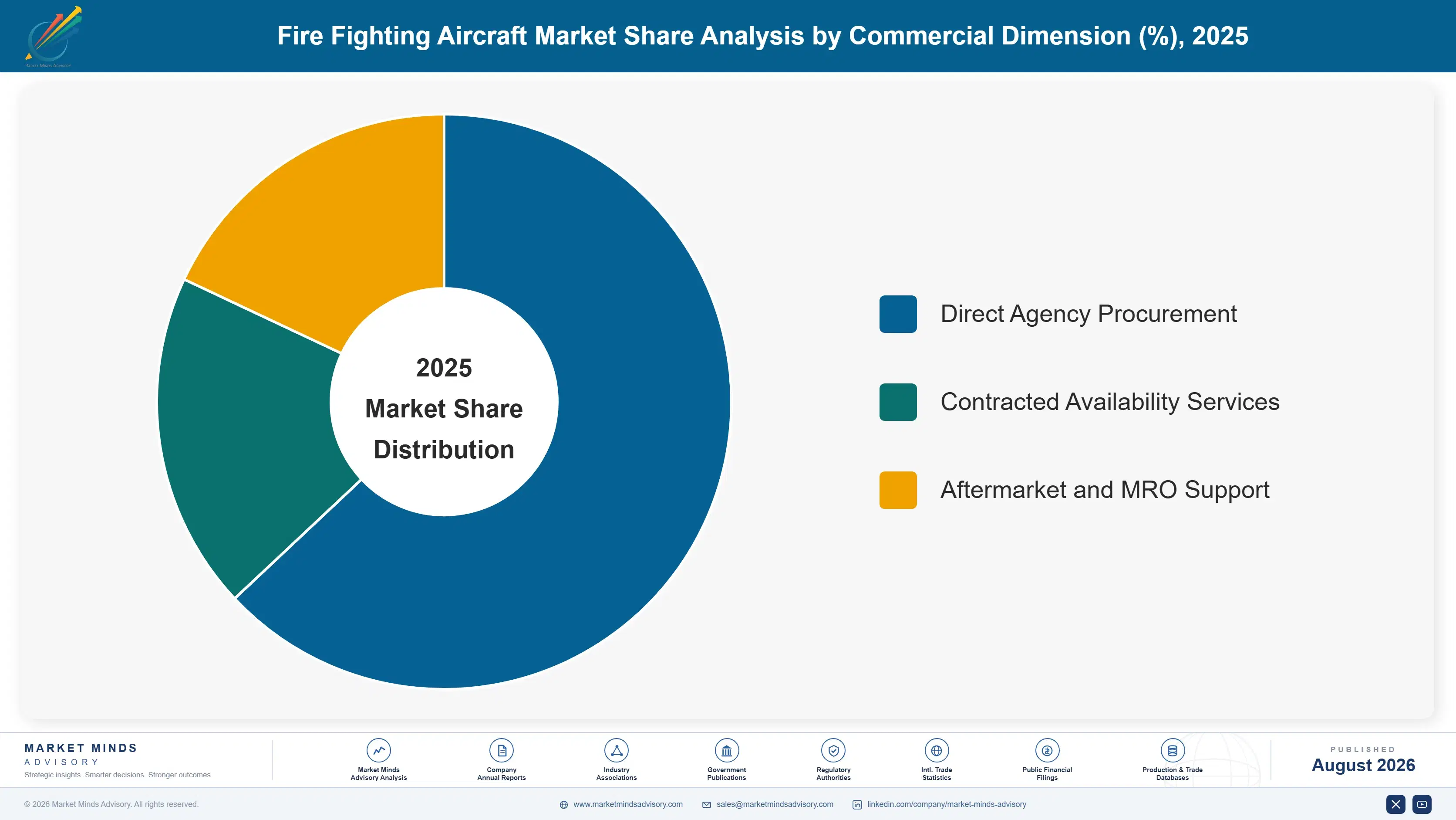 fire-fighting-aircraft-market-market-share-analysis-1787983791977