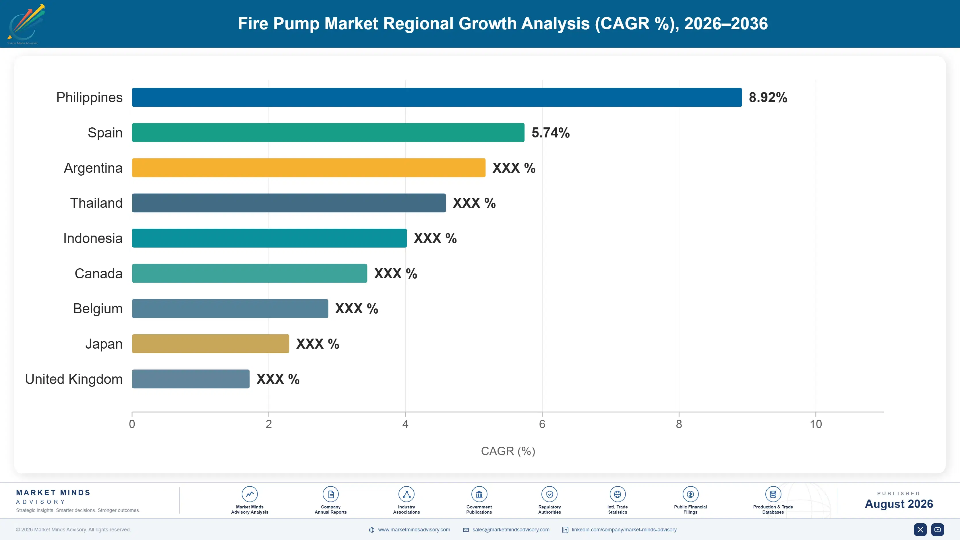fire-pump-market-country-cagr-analysis-1787301498600