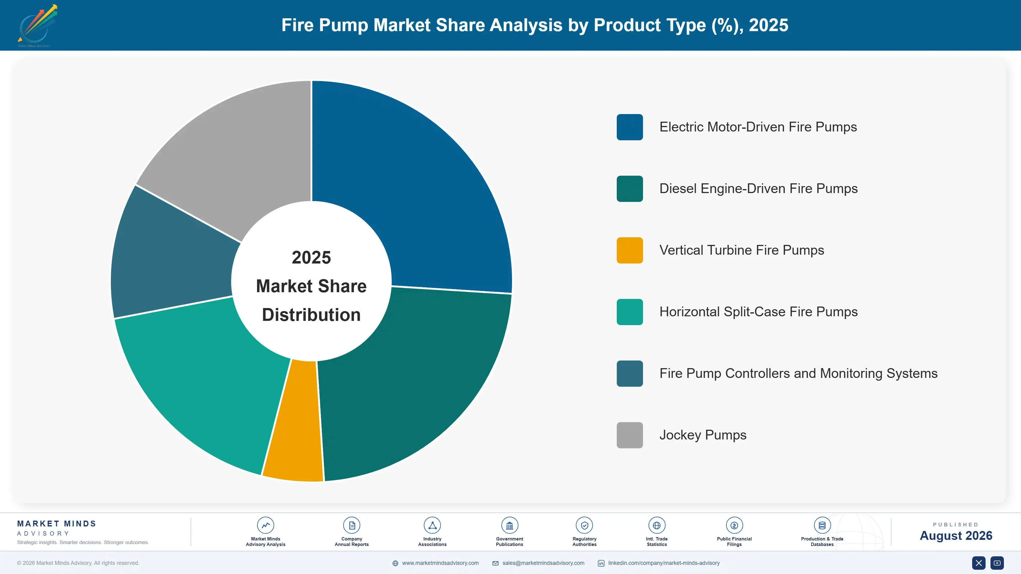 fire-pump-market-market-share-analysis-1787301498091