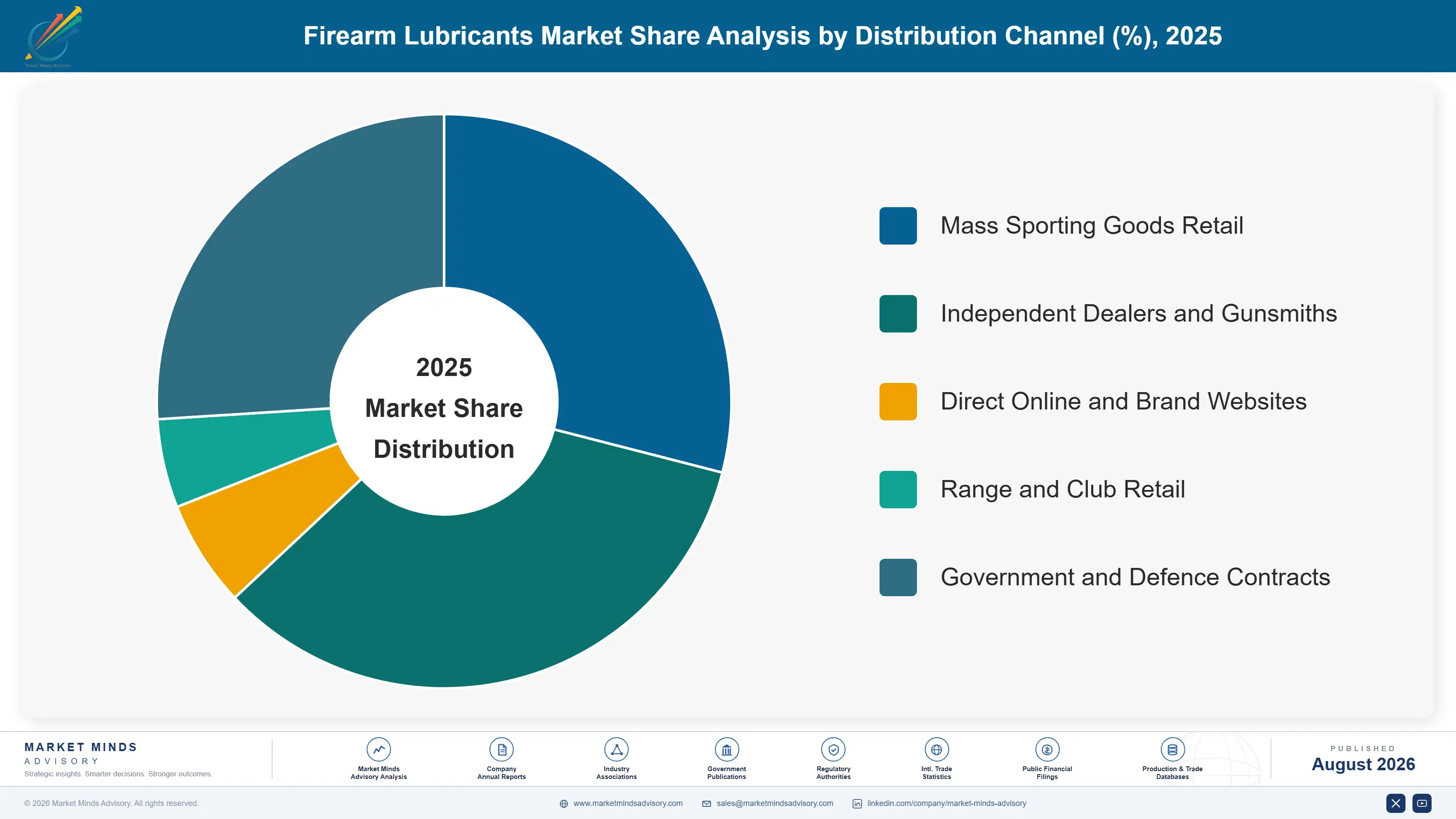 firearm-lubricants-market-trend-market-share-analysis-1787551349628