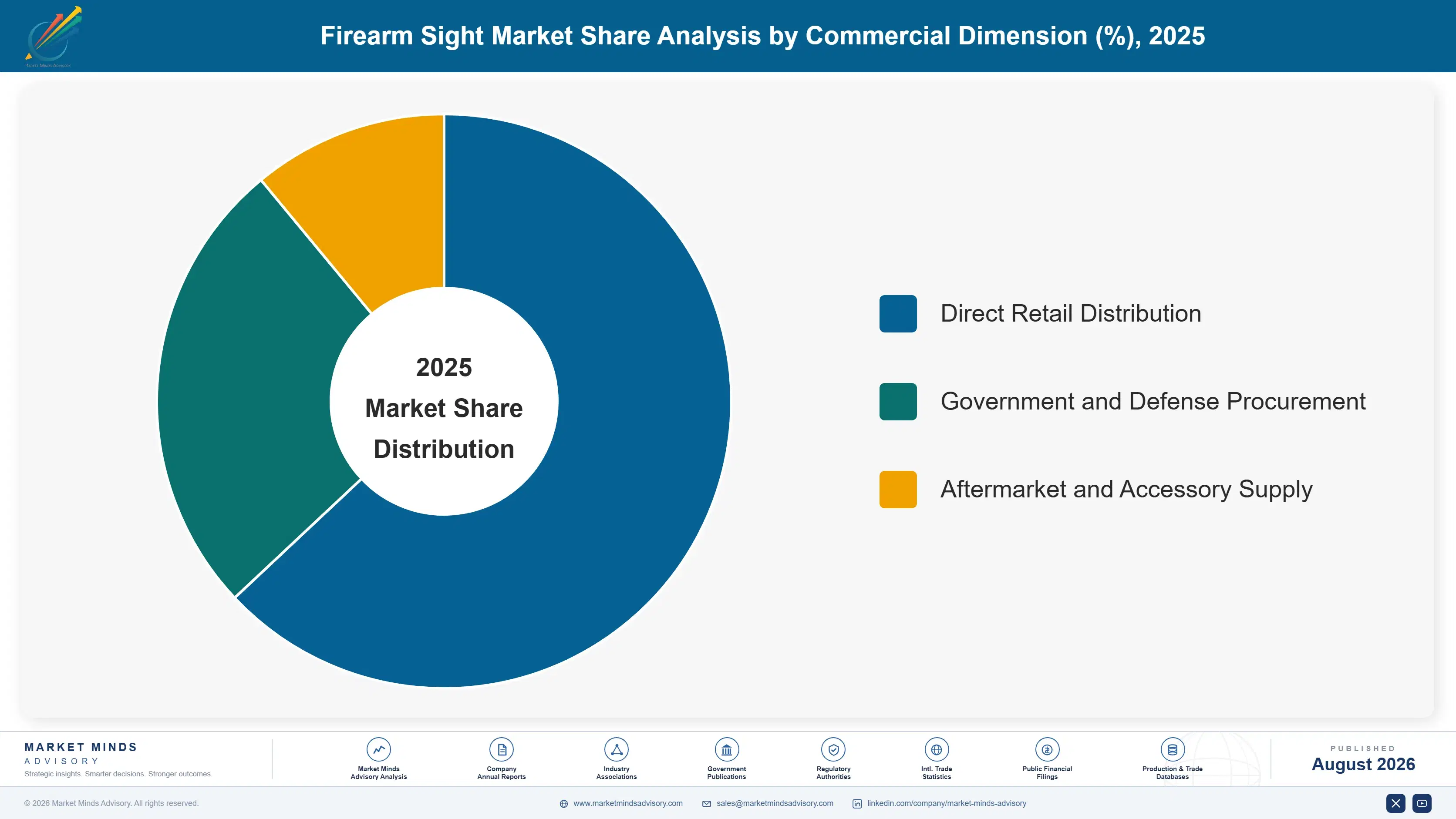 firearm-sight-market-market-share-analysis-1787998409297