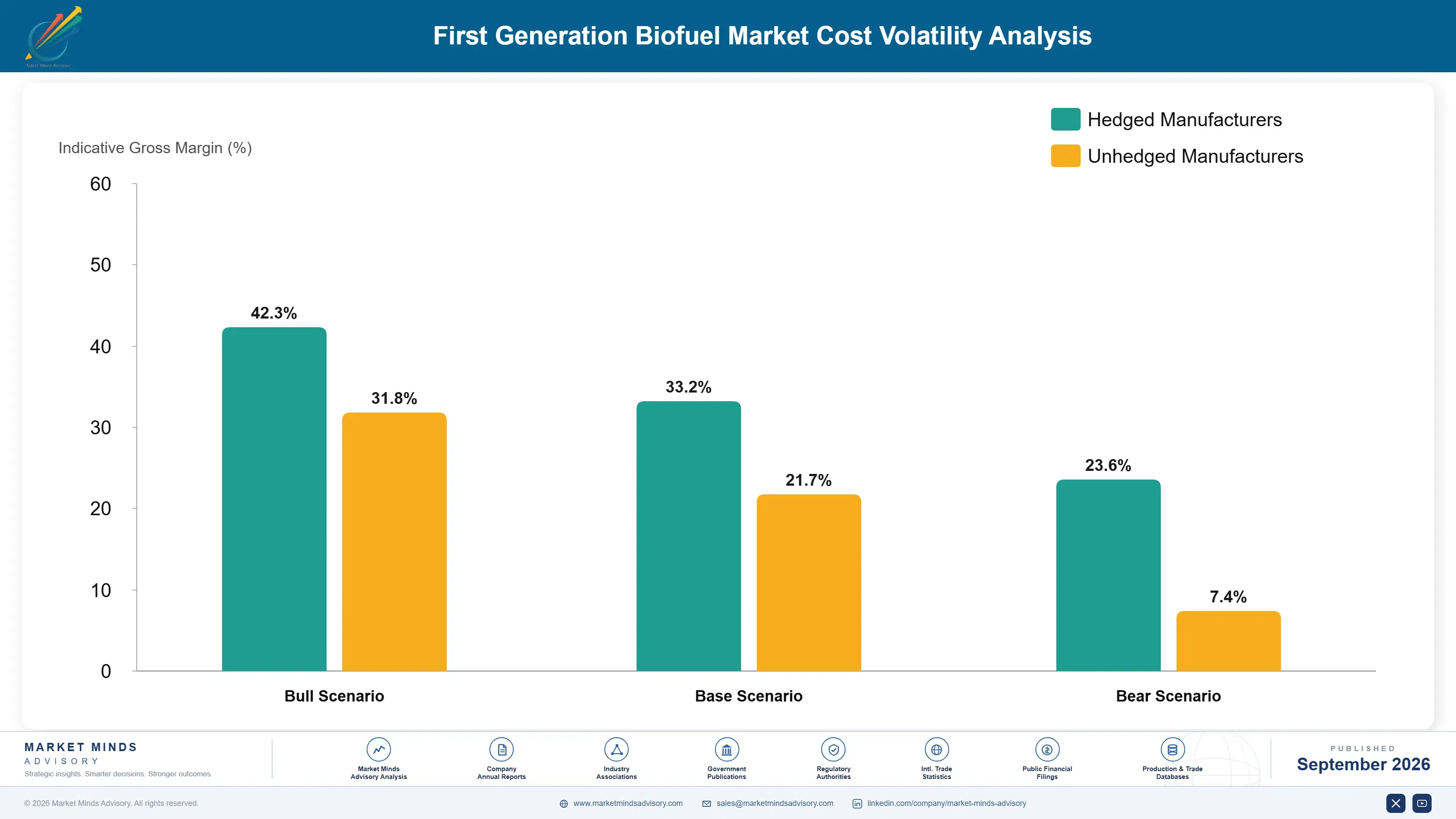 first-generation-biofuel-market-cost-volatility-analysis-1788413425743