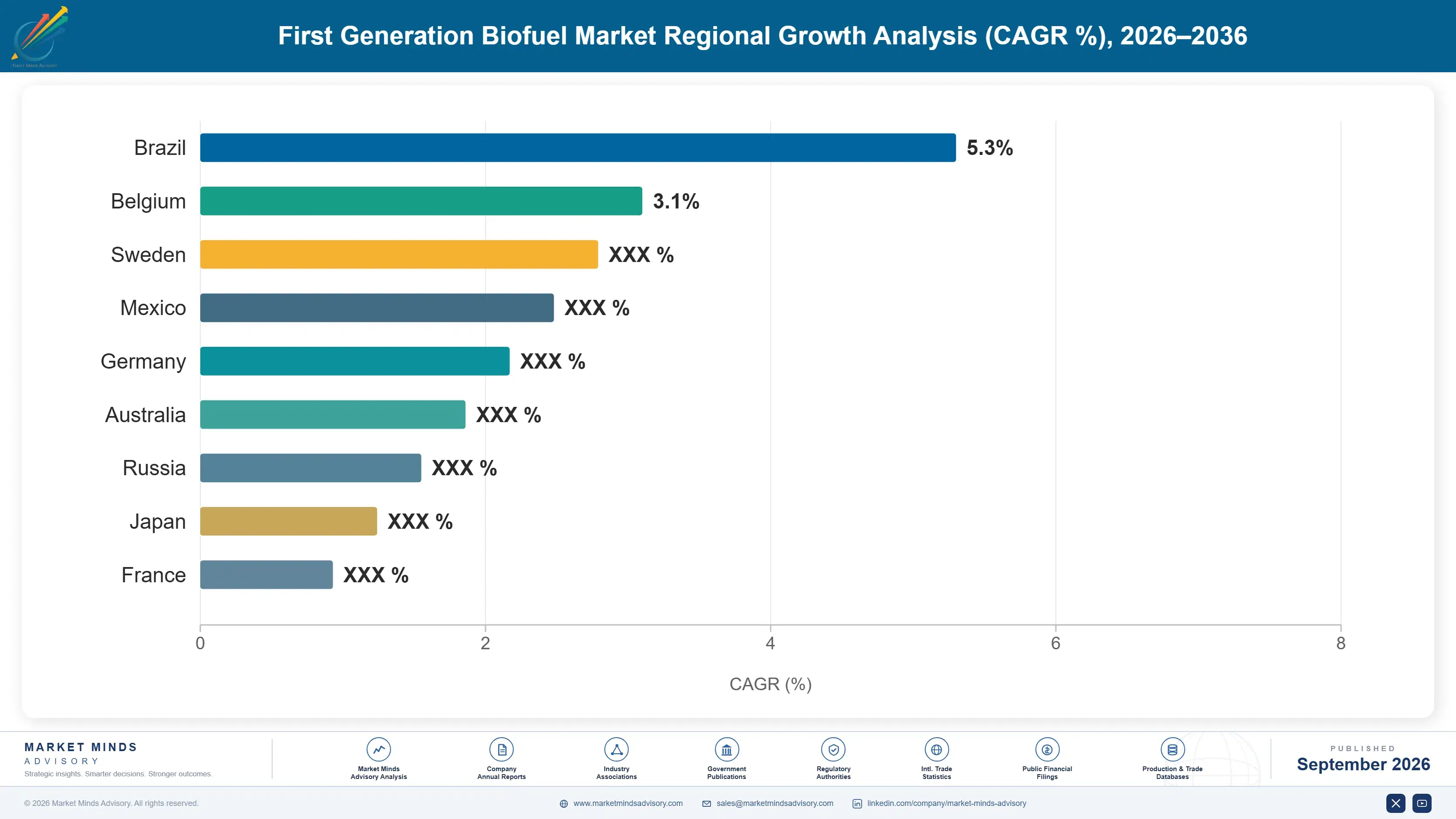 first-generation-biofuel-market-country-cagr-analysis-1788413424372