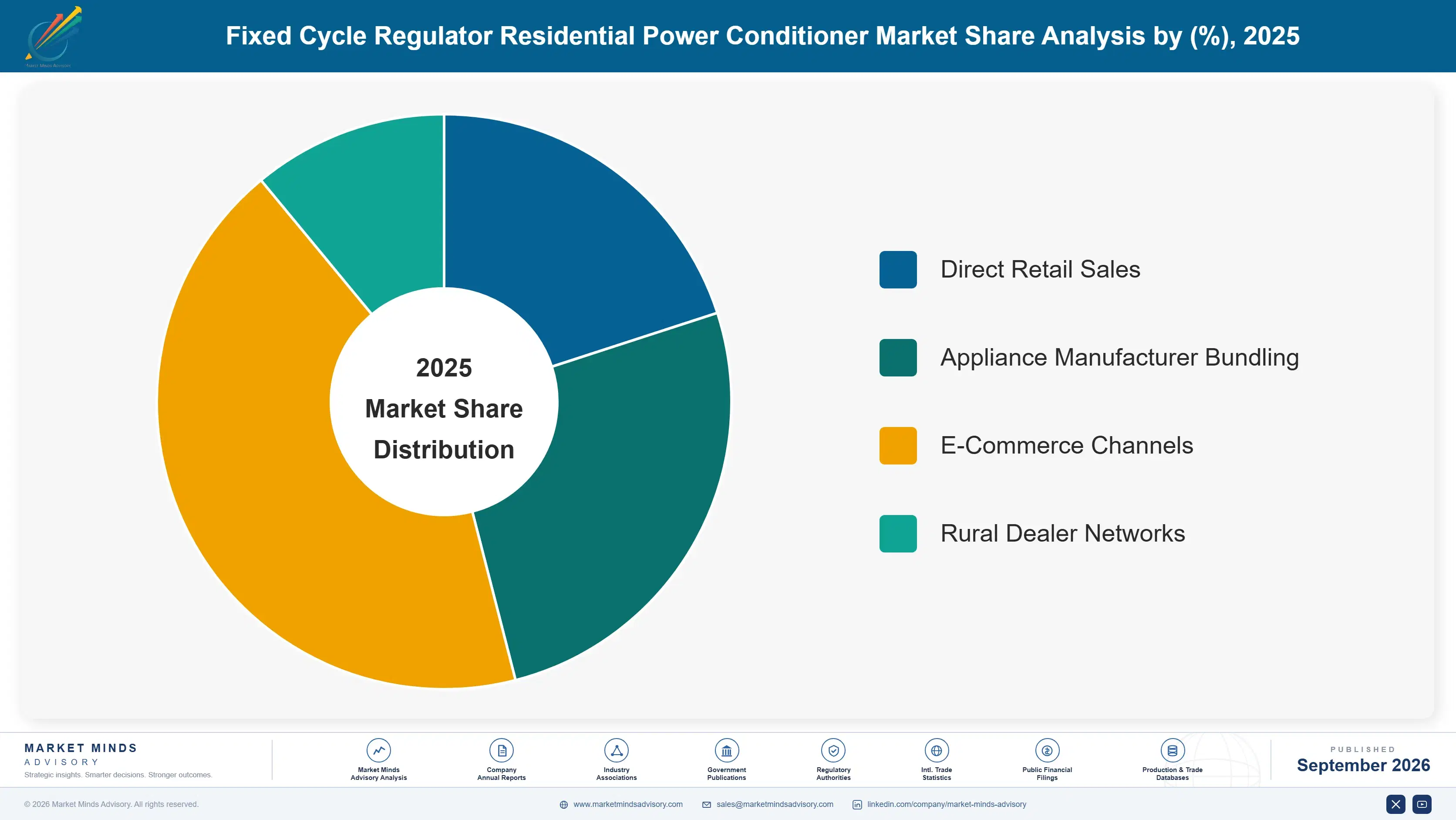 fixed-cycle-regulator-residential-power-conditione-market-share-analysis-1788256560849