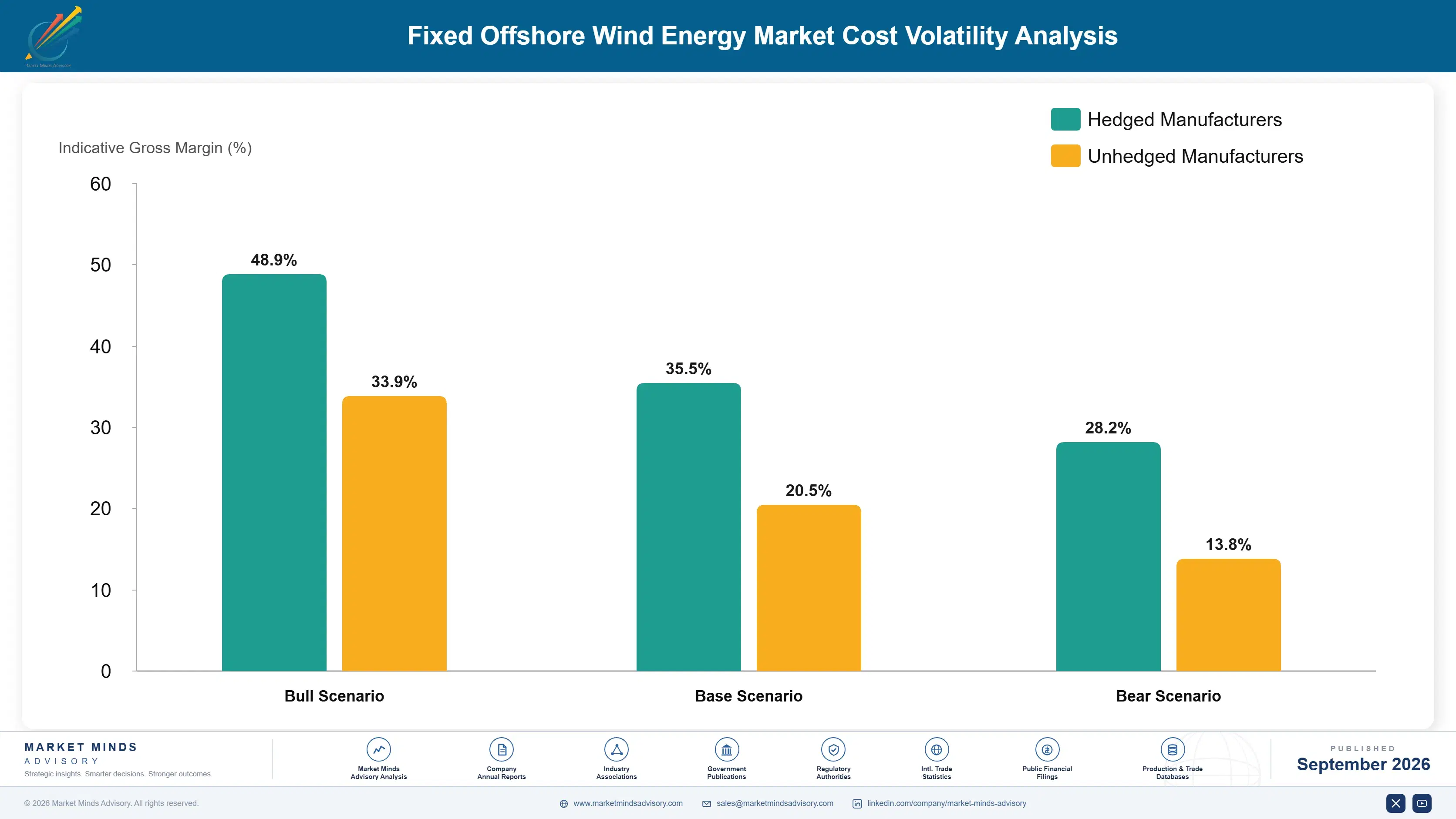 fixed-offshore-wind-energy-market-cost-volatility-analysis-1788411231602