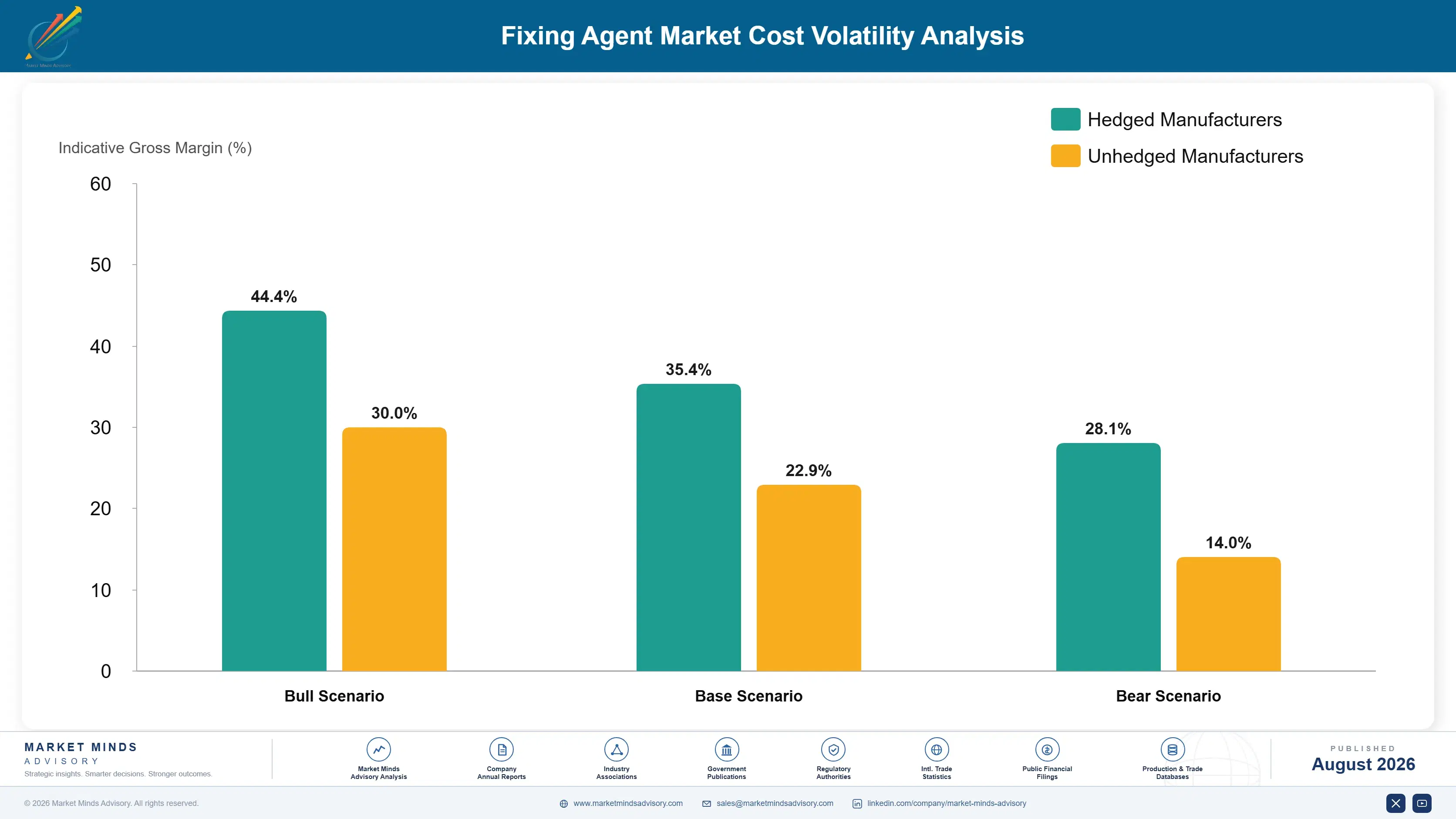 fixing-agent-market-trends-cost-volatility-analysis-1787551750639